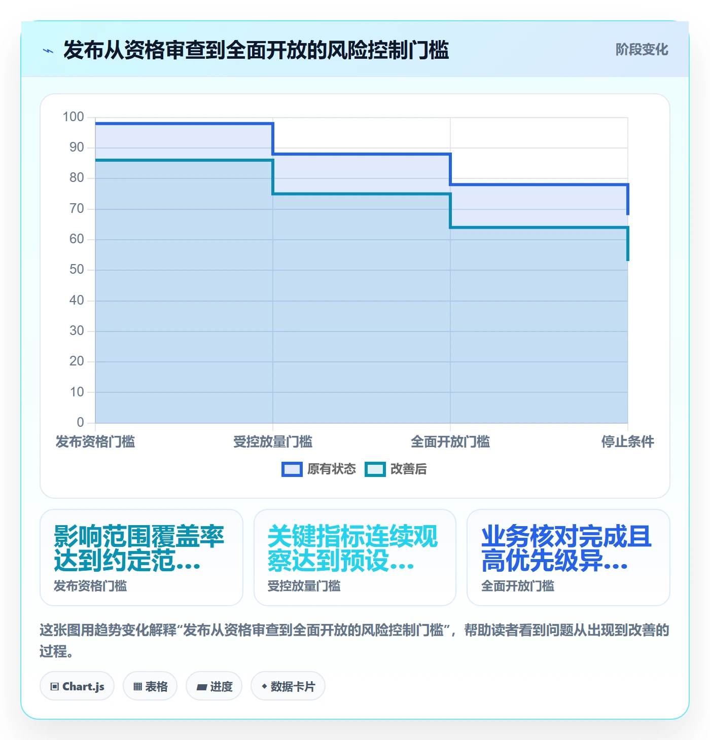 上线落地方案：跨部门团队开展发布管理的风险控制案例解析