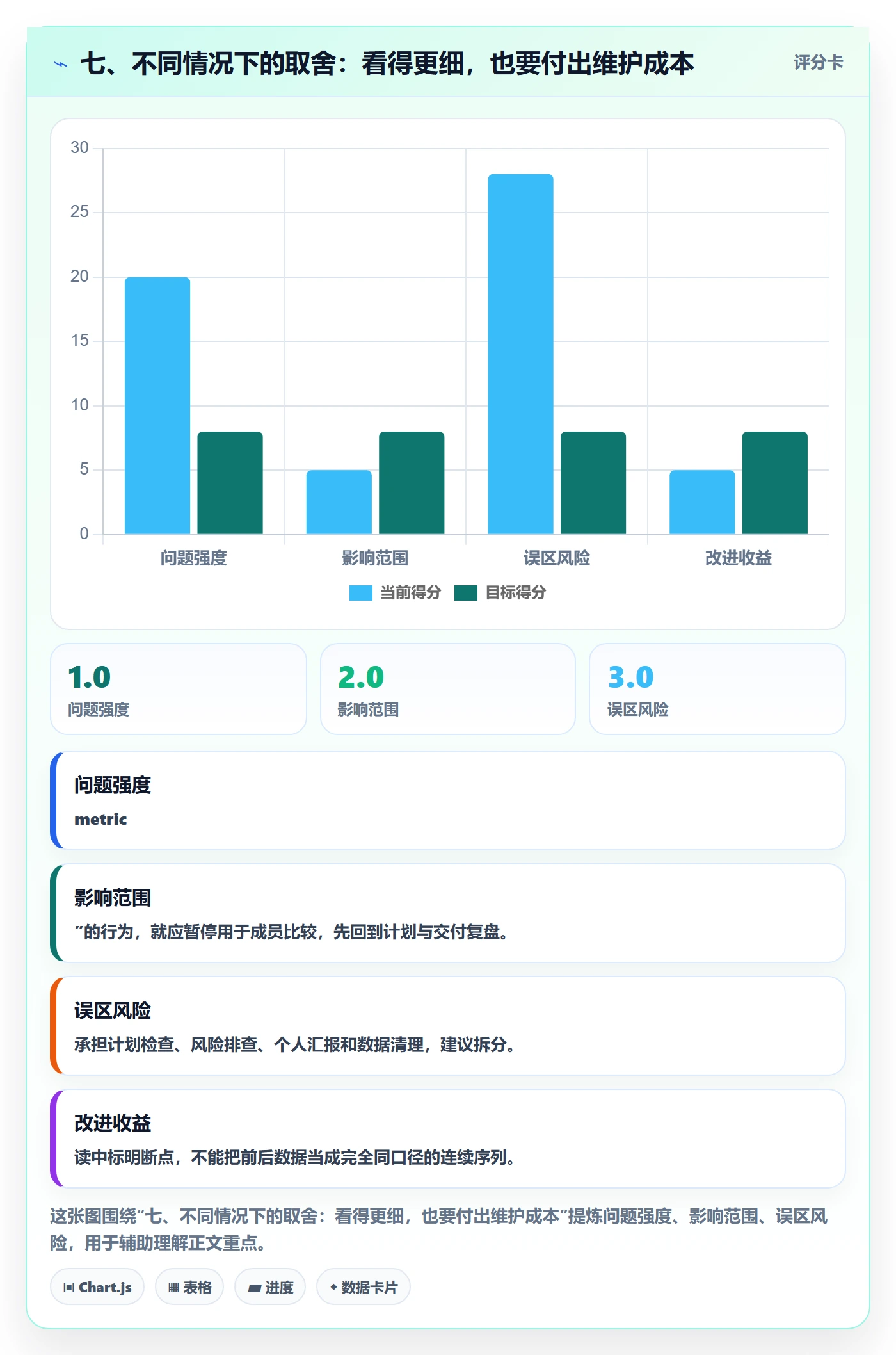 七、不同情况下的取舍:看得更细,也要付出维护成本