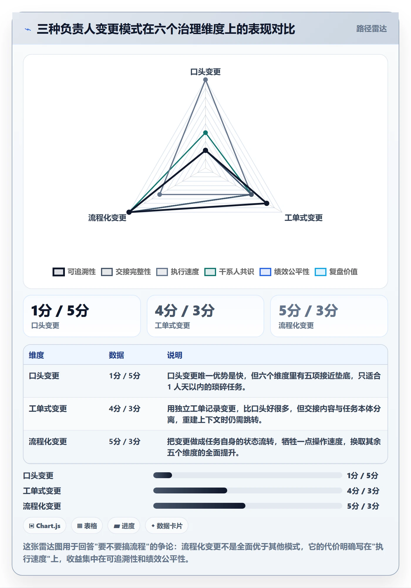任务分派任务负责人变更全流程:管理层实操方法与一文讲清
