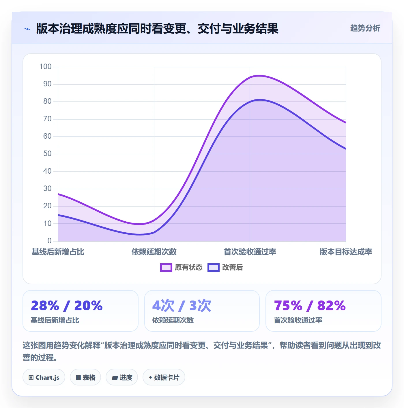 产品需求如何做好需求版本?PMO制度设计与操作步骤