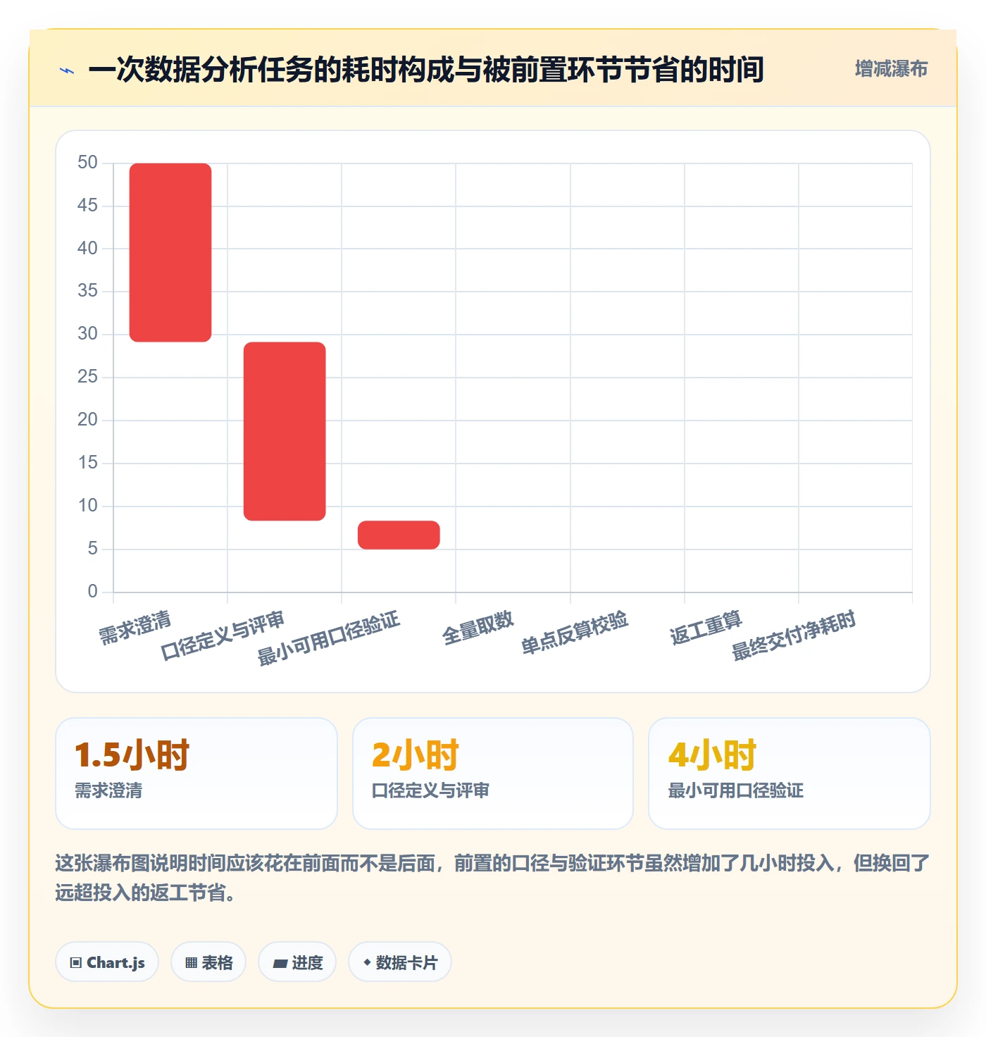 开始怎么做?产品经理数据分析:任务执行从0到1