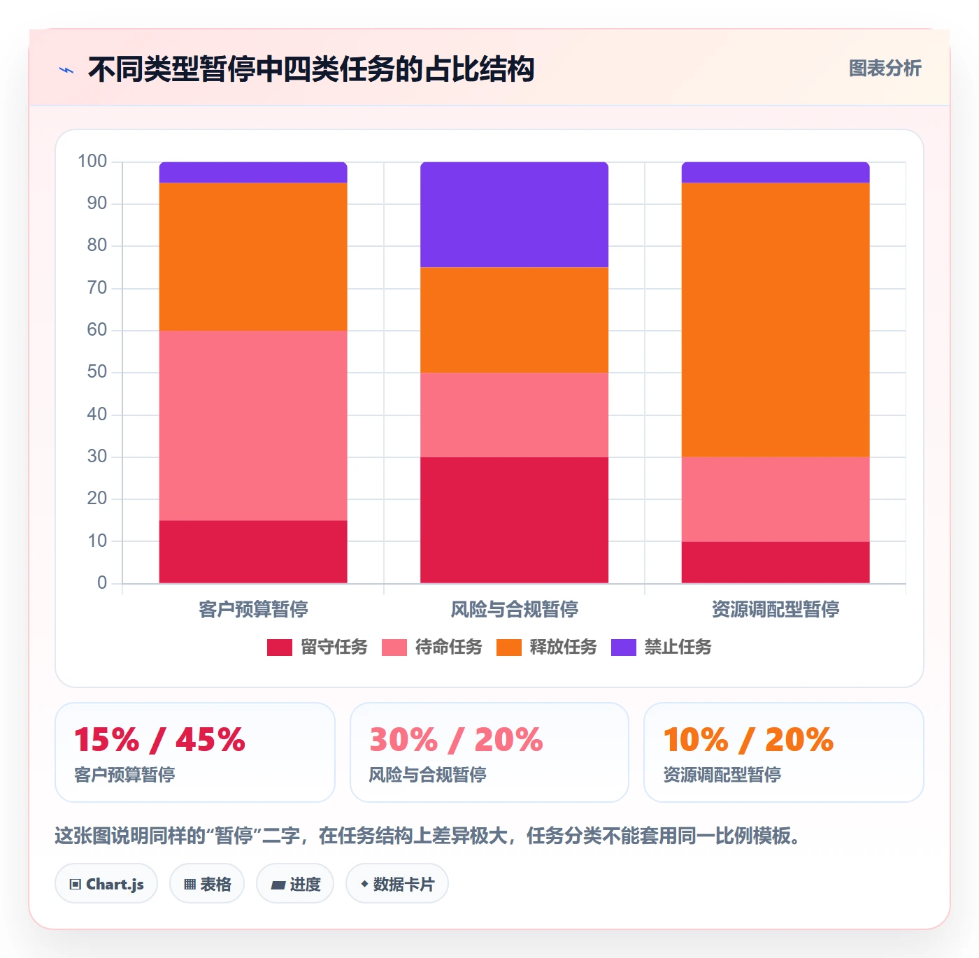 暂停管理指南:实施团队如何做好任务执行,制度设计全流程