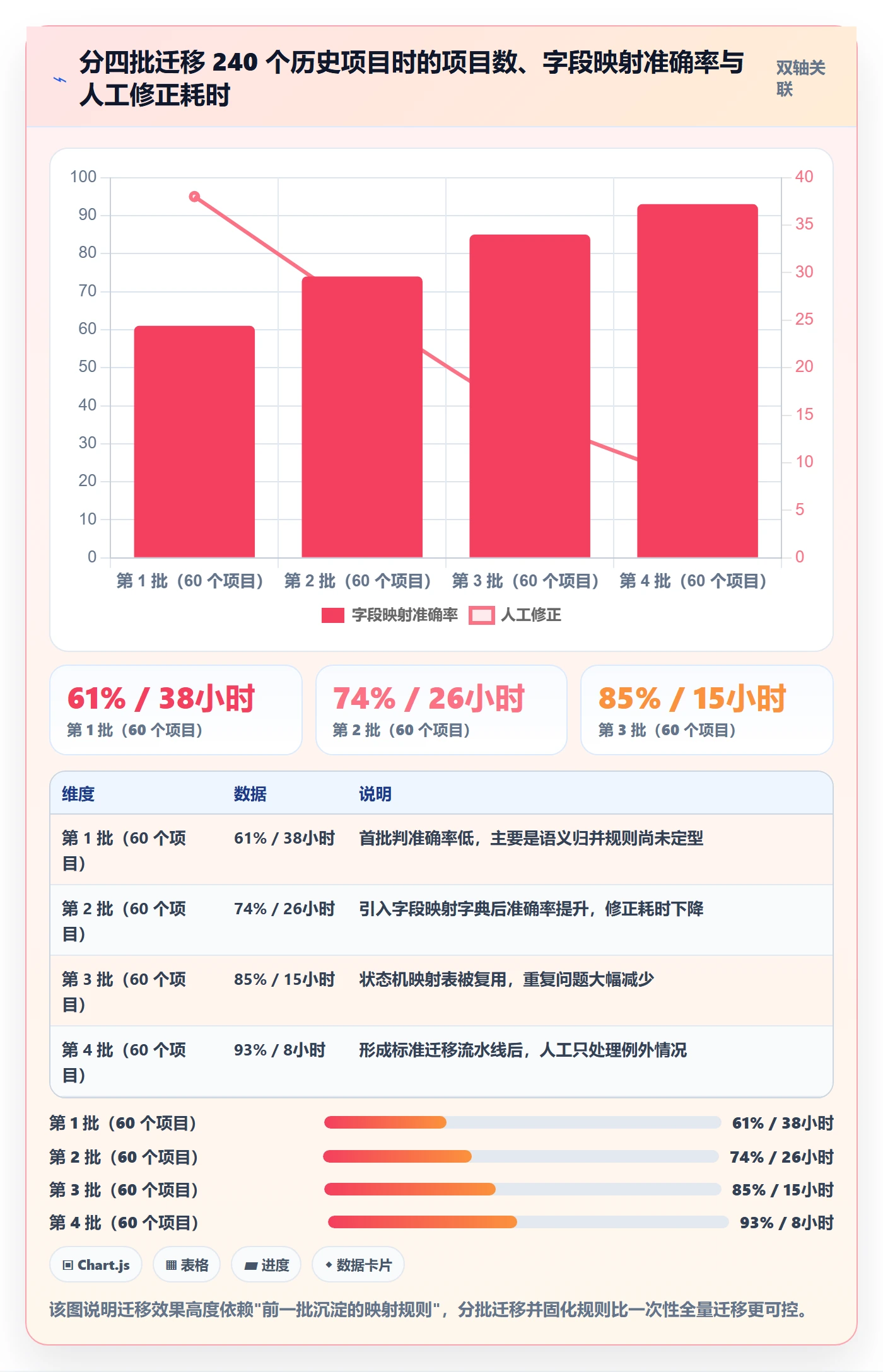模板流程实操方法:研发团队提升项目模板效率的协同管理方法与模板
