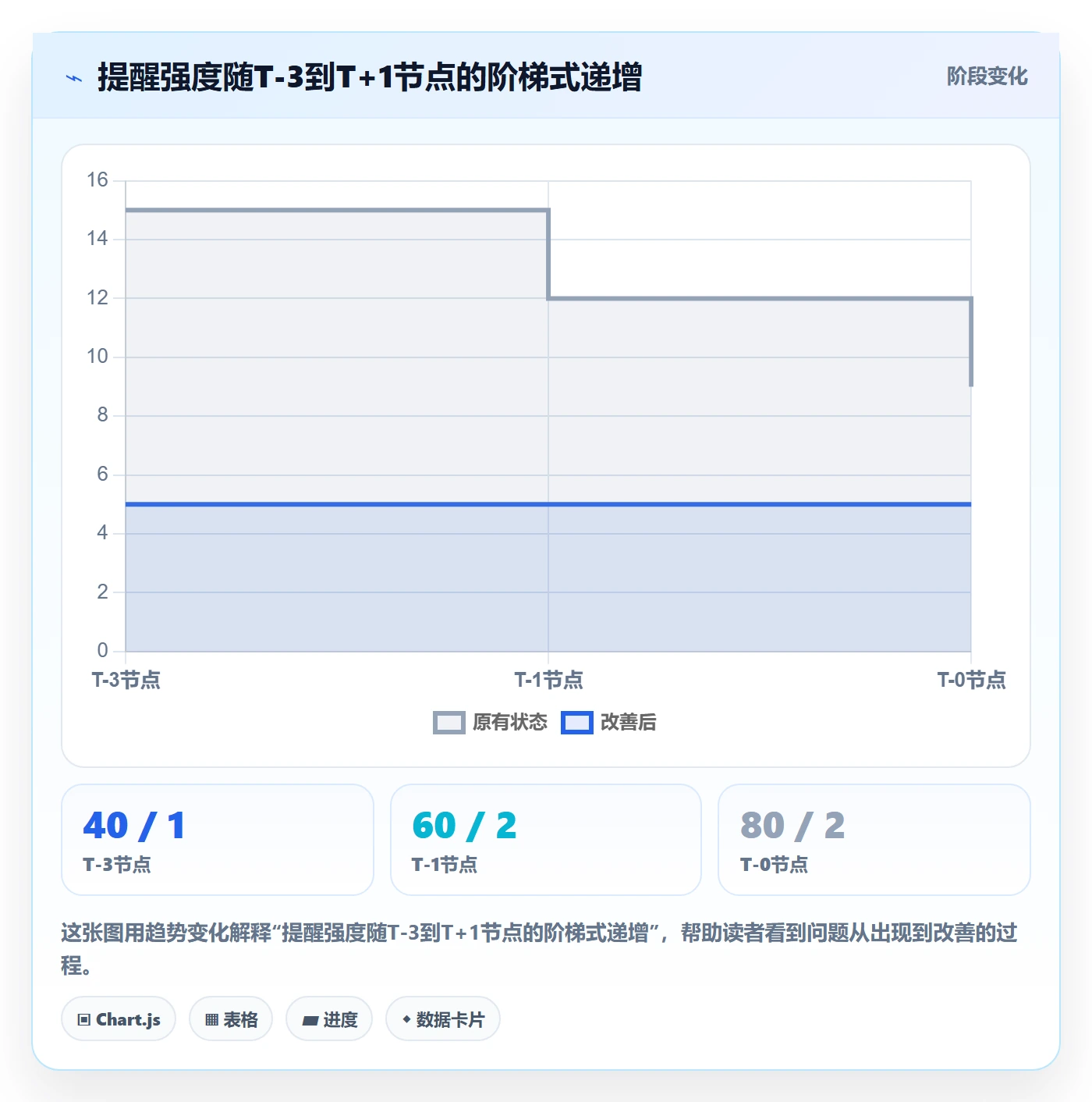 督办管理方法大全:项目经理任务提醒制度设计落地清单