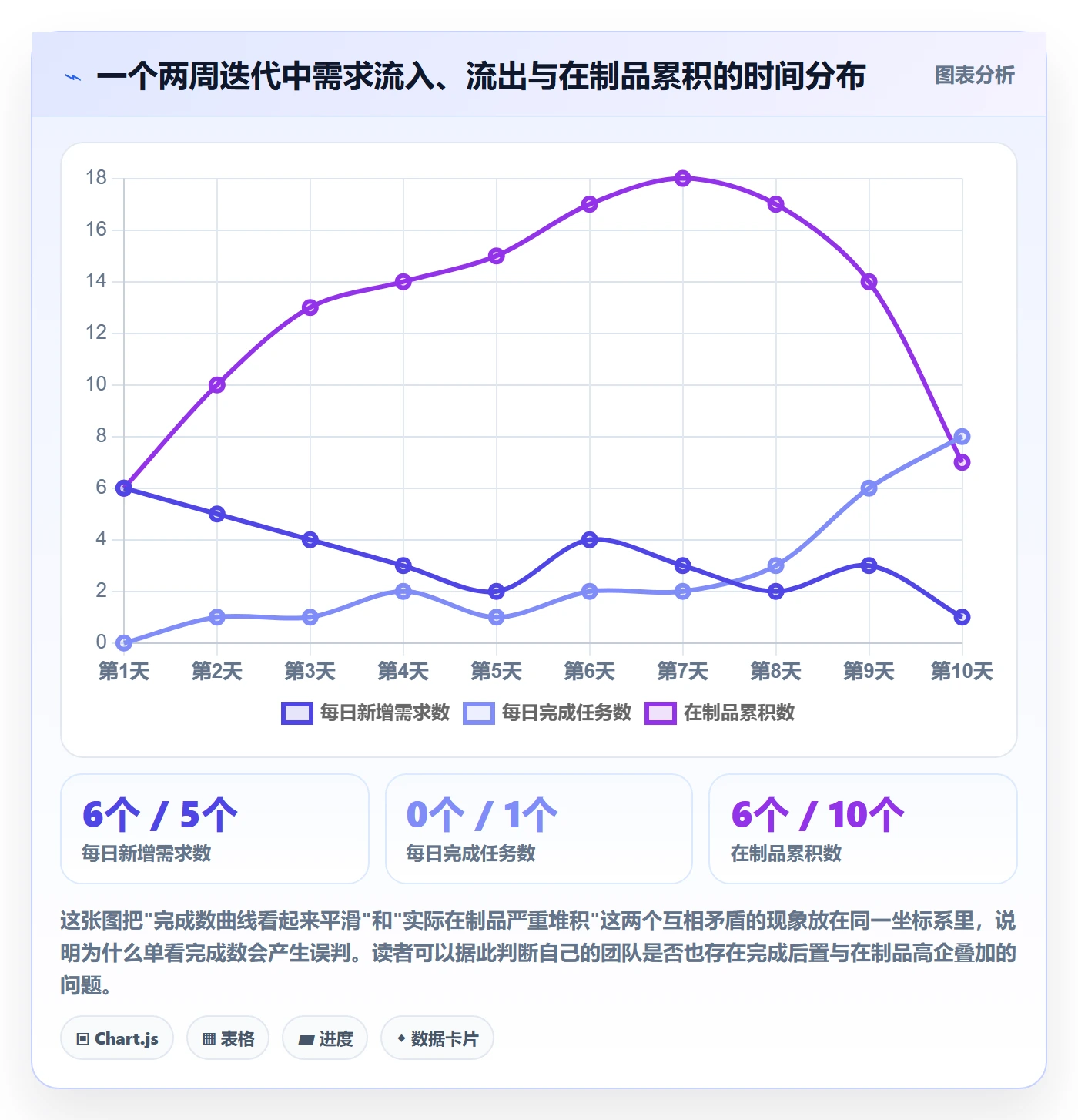 实际进度实操方法:研发团队提升进度管理效率的数据分析方法与模板