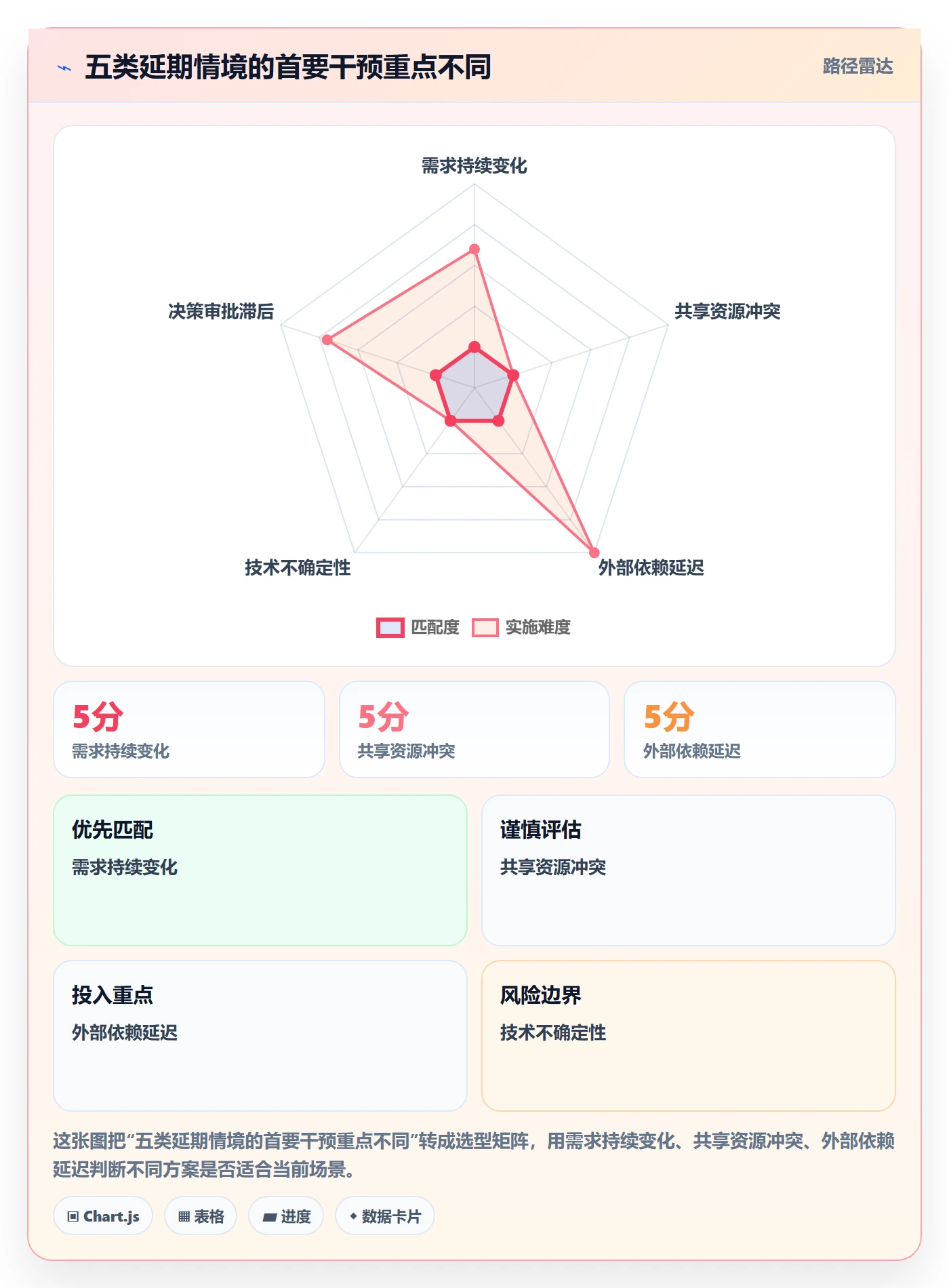 延期原因管理方法大全:PMO延期管理制度设计落地清单