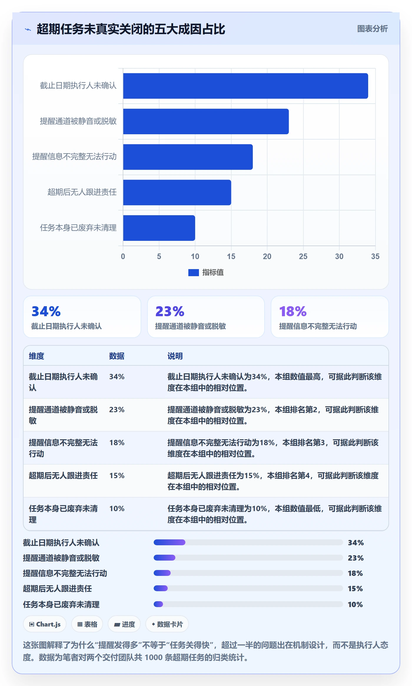 任务提醒如何做好超期提醒?实施团队落地方案与操作步骤