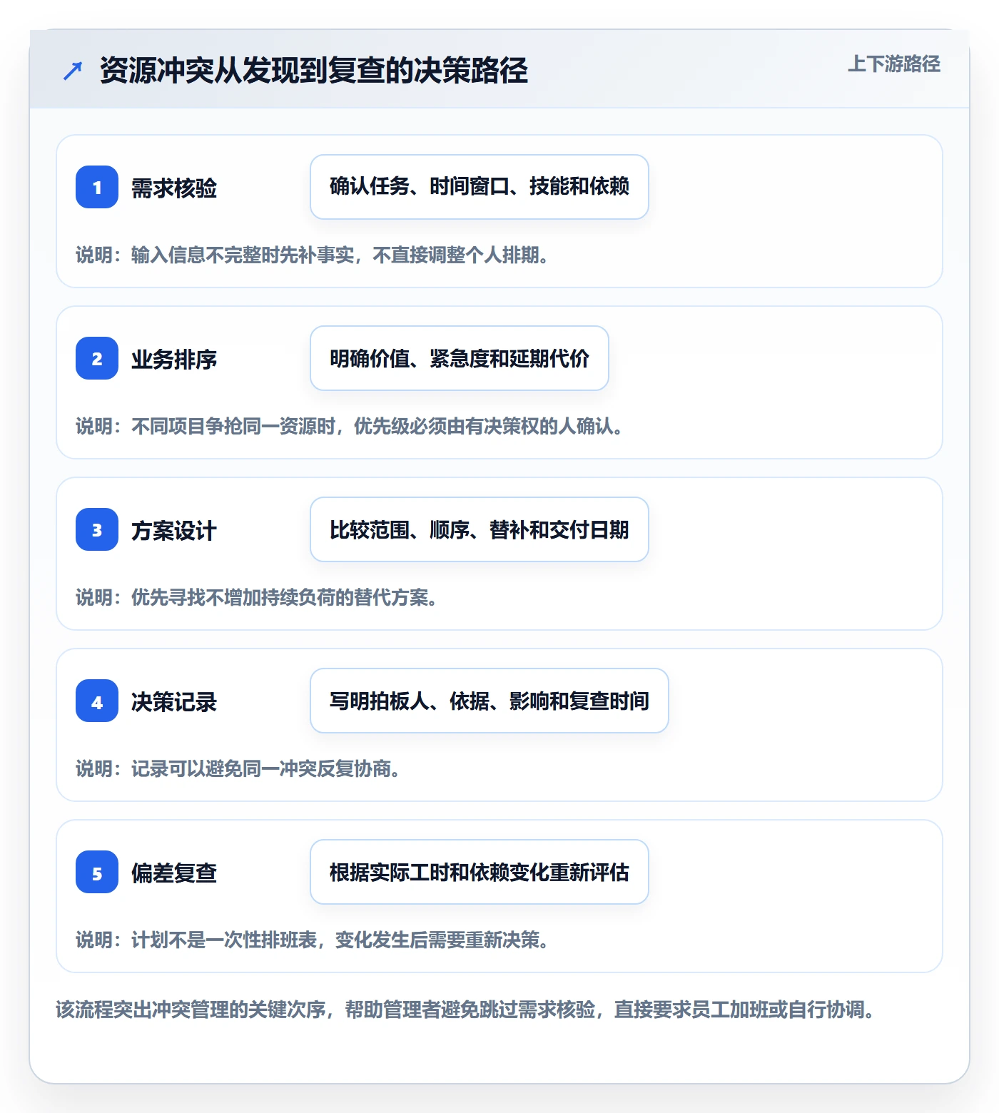 人力资源计划资源冲突教程：企业管理者入门指南，避坑指南