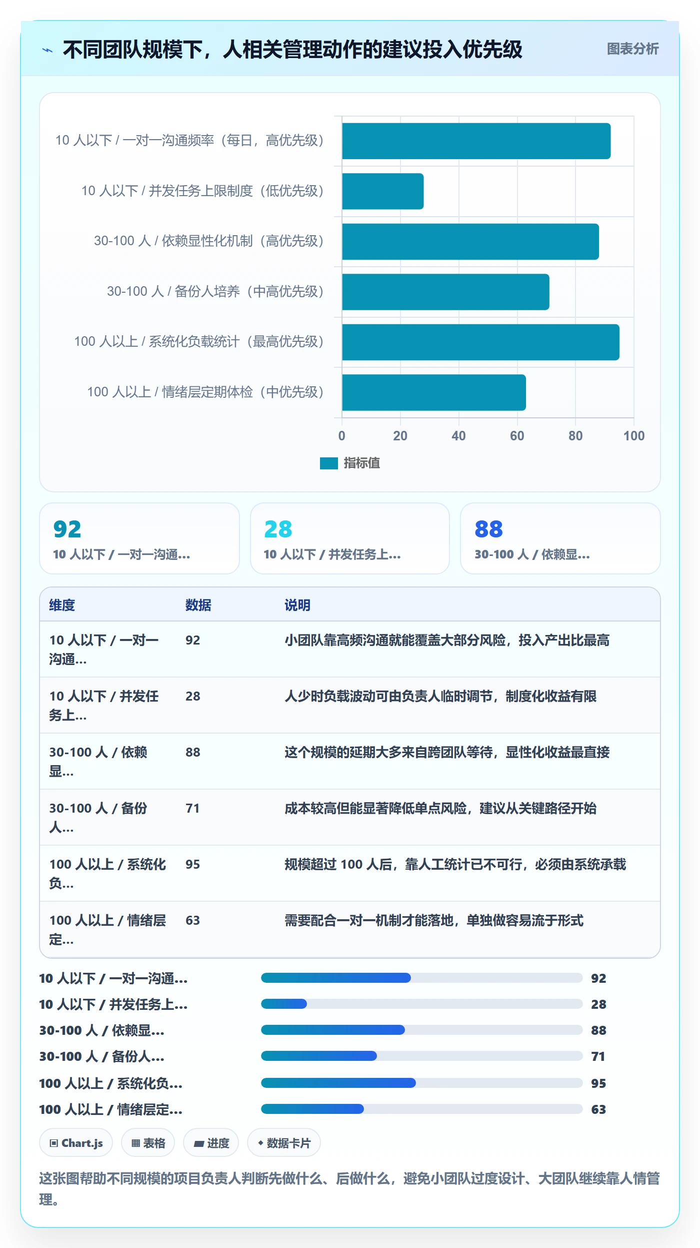 任务管理关注人教程:项目负责人入门指南,避坑指南