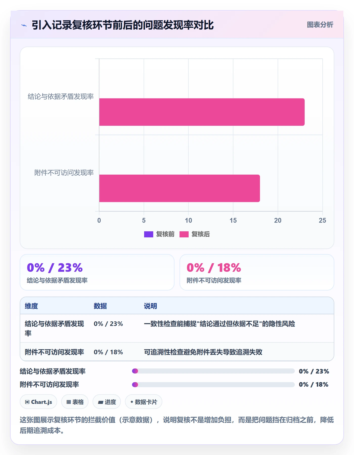 验收记录管理方法大全:项目成员任务验收实操方法落地清单