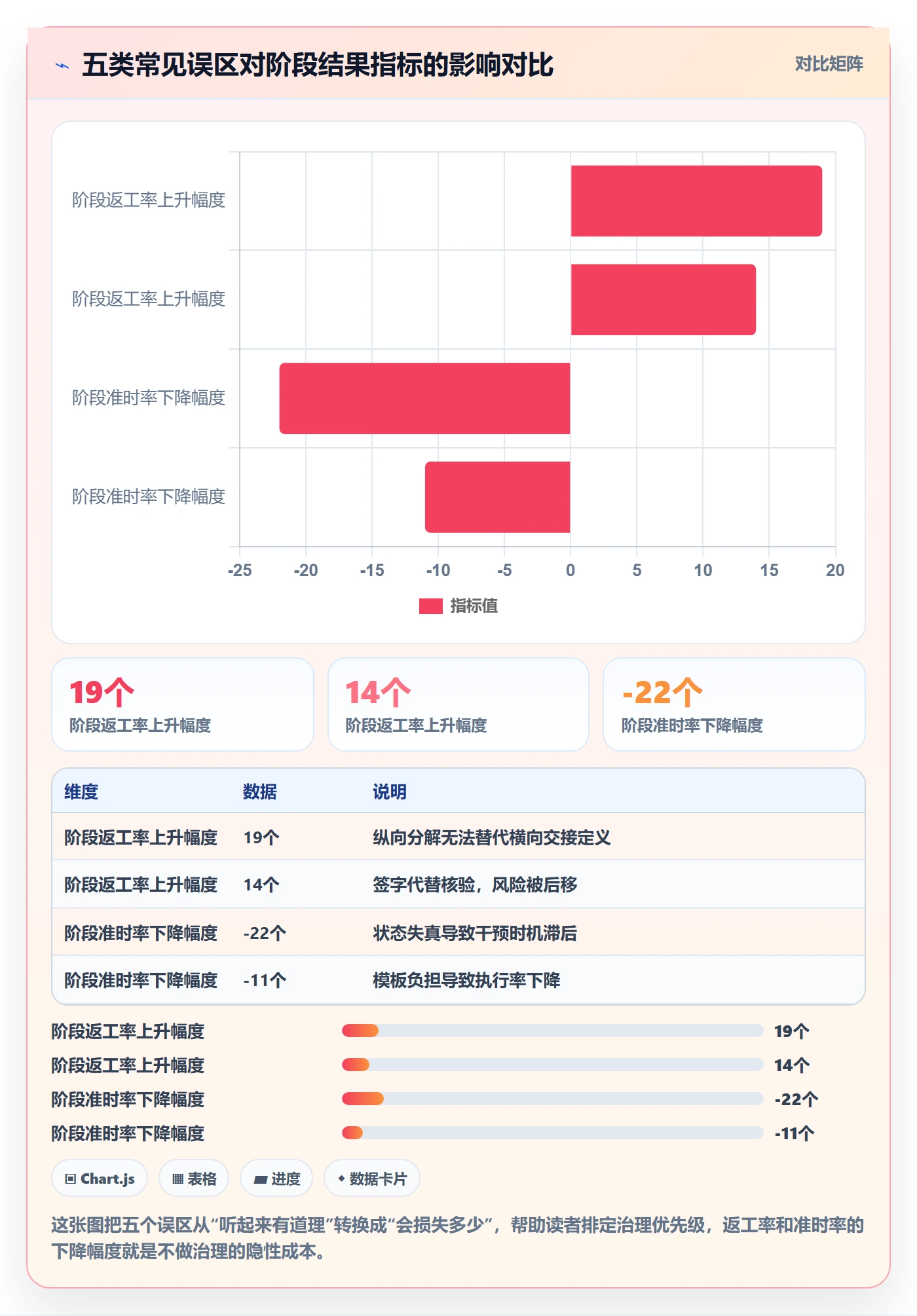 阶段任务怎么做？跨部门团队效率提升：项目阶段从0到1