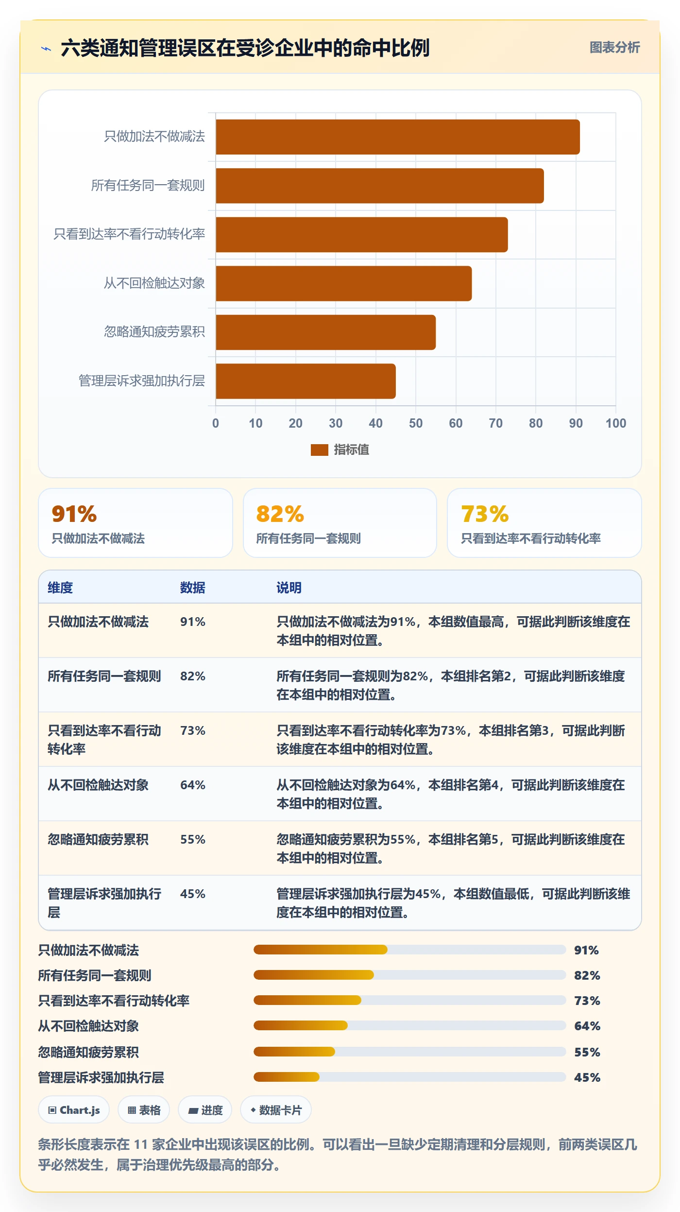 消息通知管理方法大全:企业管理者任务提醒流程优化落地清单