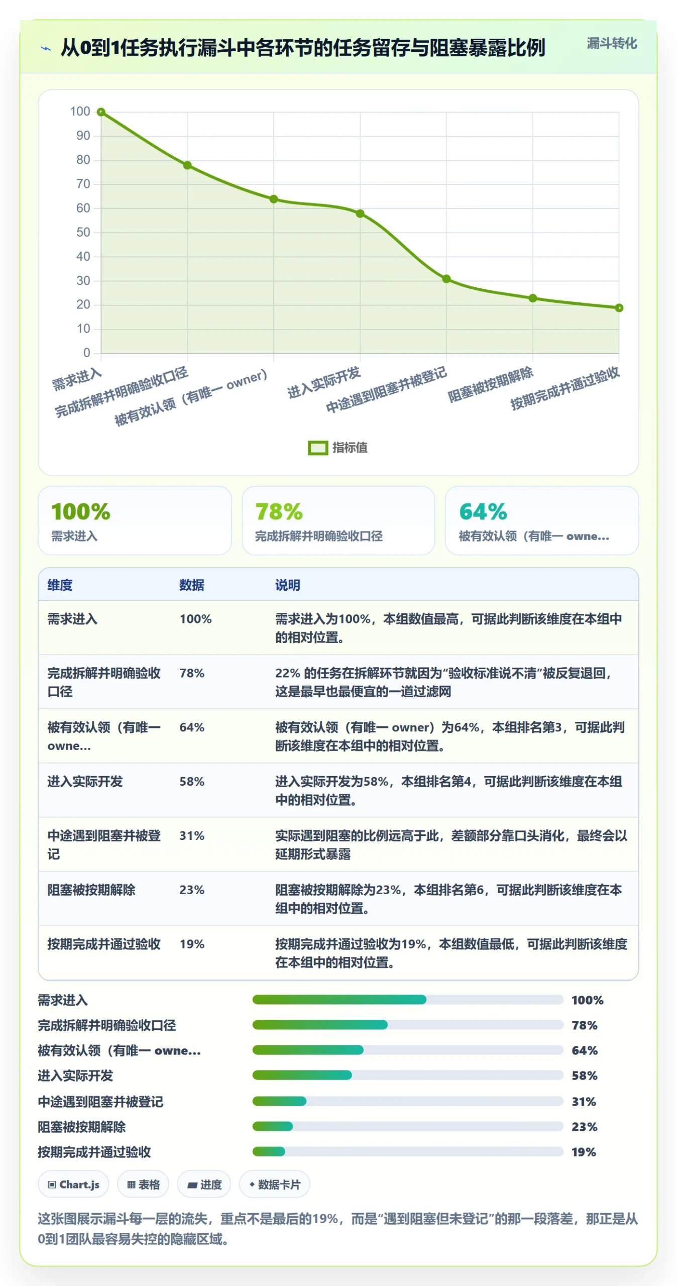开始怎么做？研发团队风险控制：任务执行从0到1