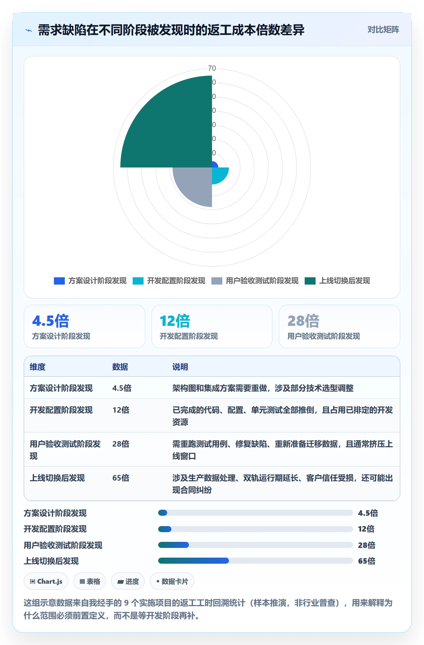 范围怎么做？实施团队风险控制：项目范围从0到1