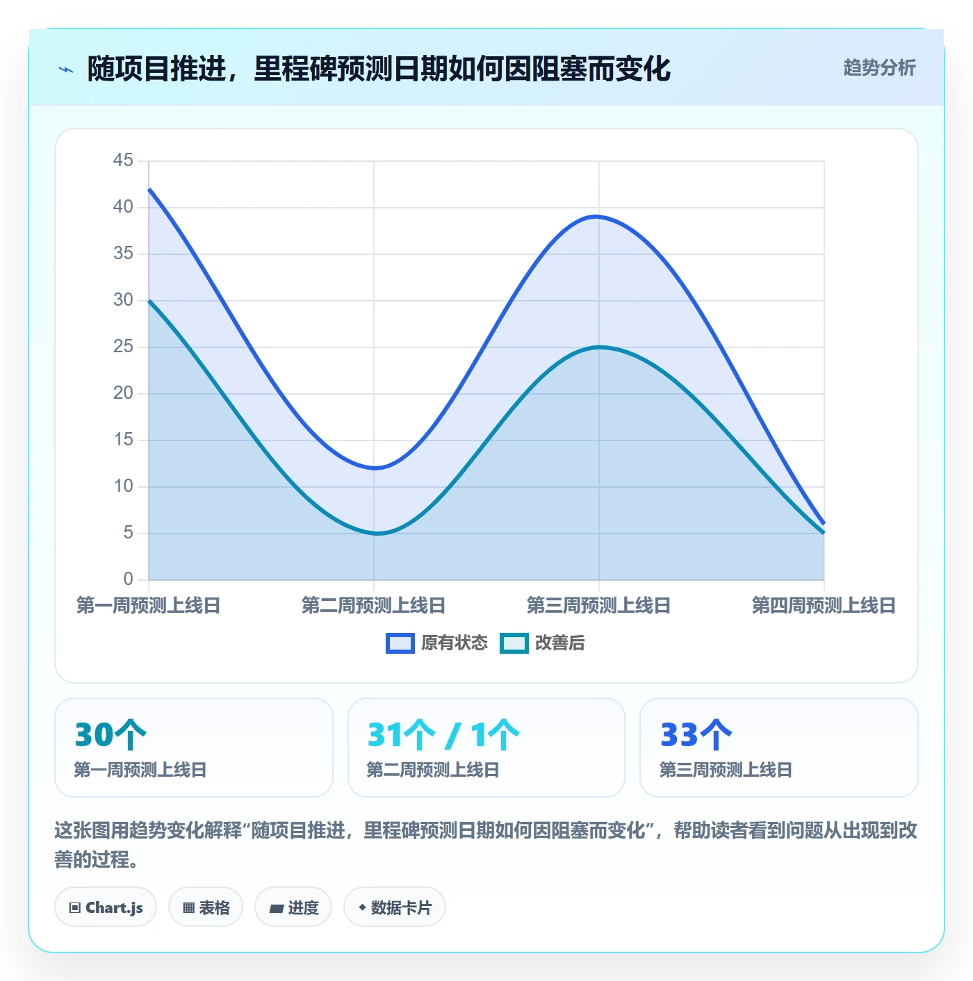 计划时间管理方法大全:产品经理甘特图数据分析落地清单