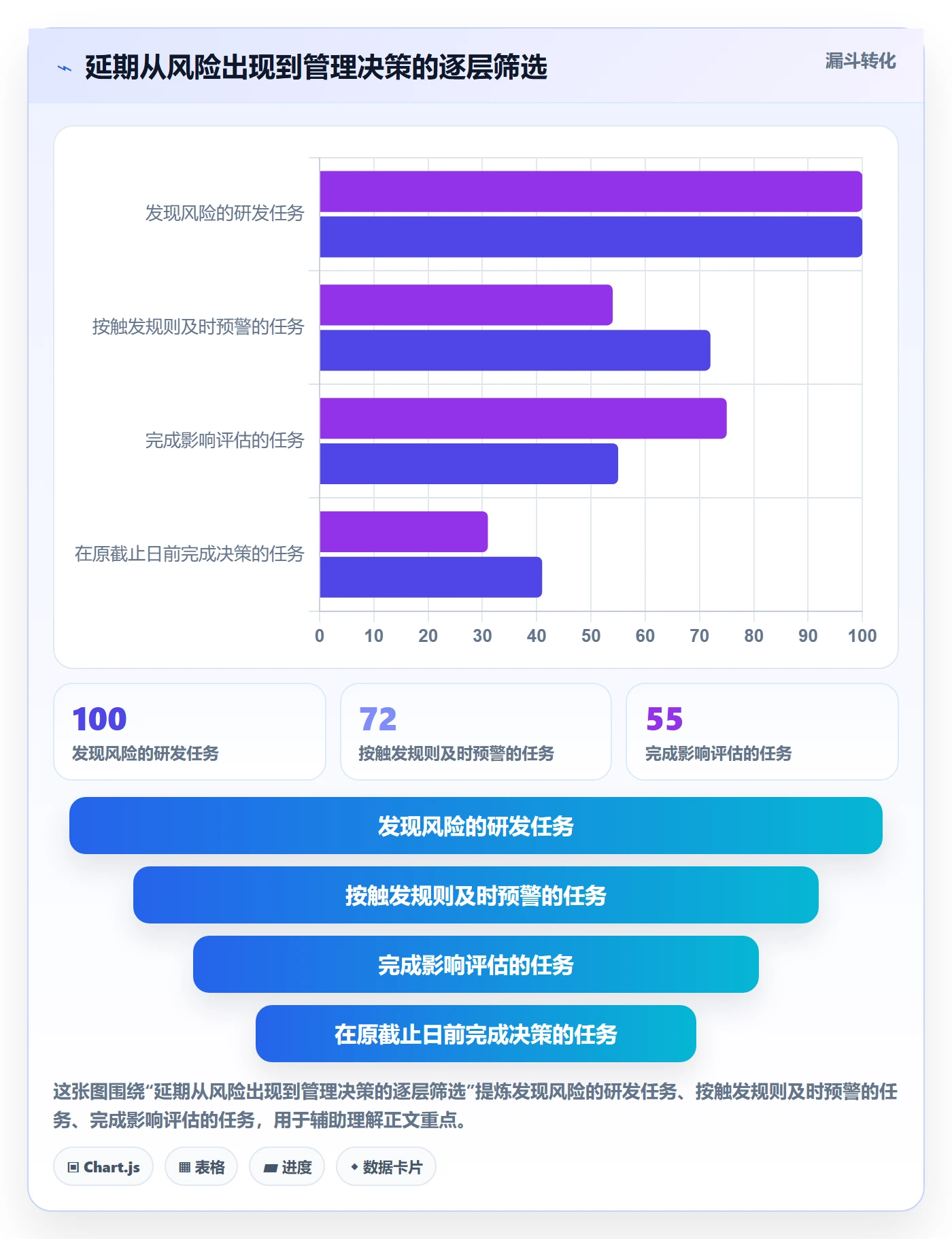超期怎么做？研发团队制度设计：延期管理从0到1