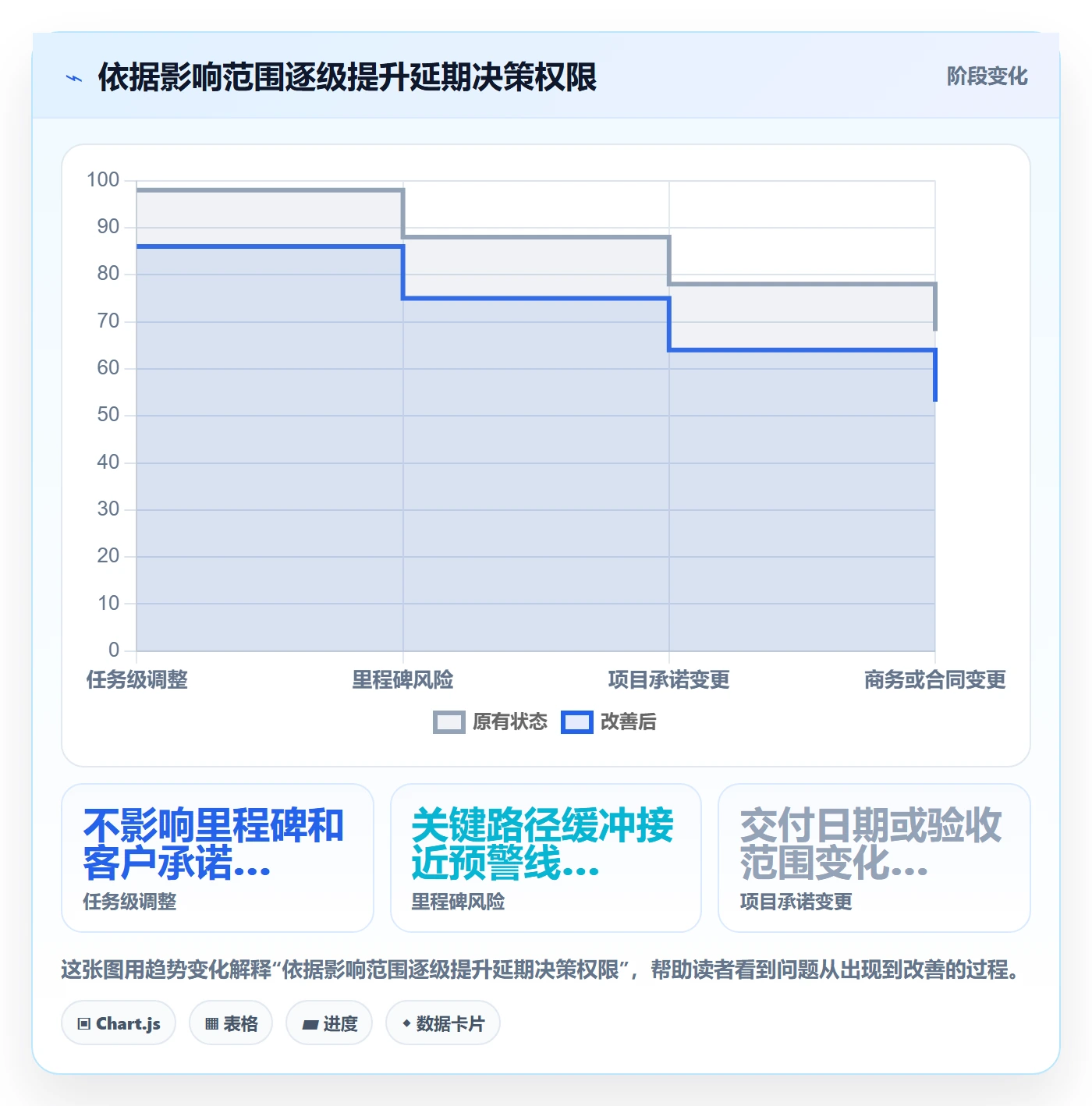 延期申请怎么做?实施团队流程优化:延期管理从0到1