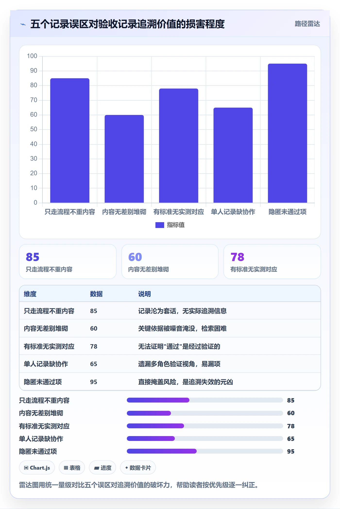 任务验收如何做好验收记录?产品经理最佳实践与操作步骤