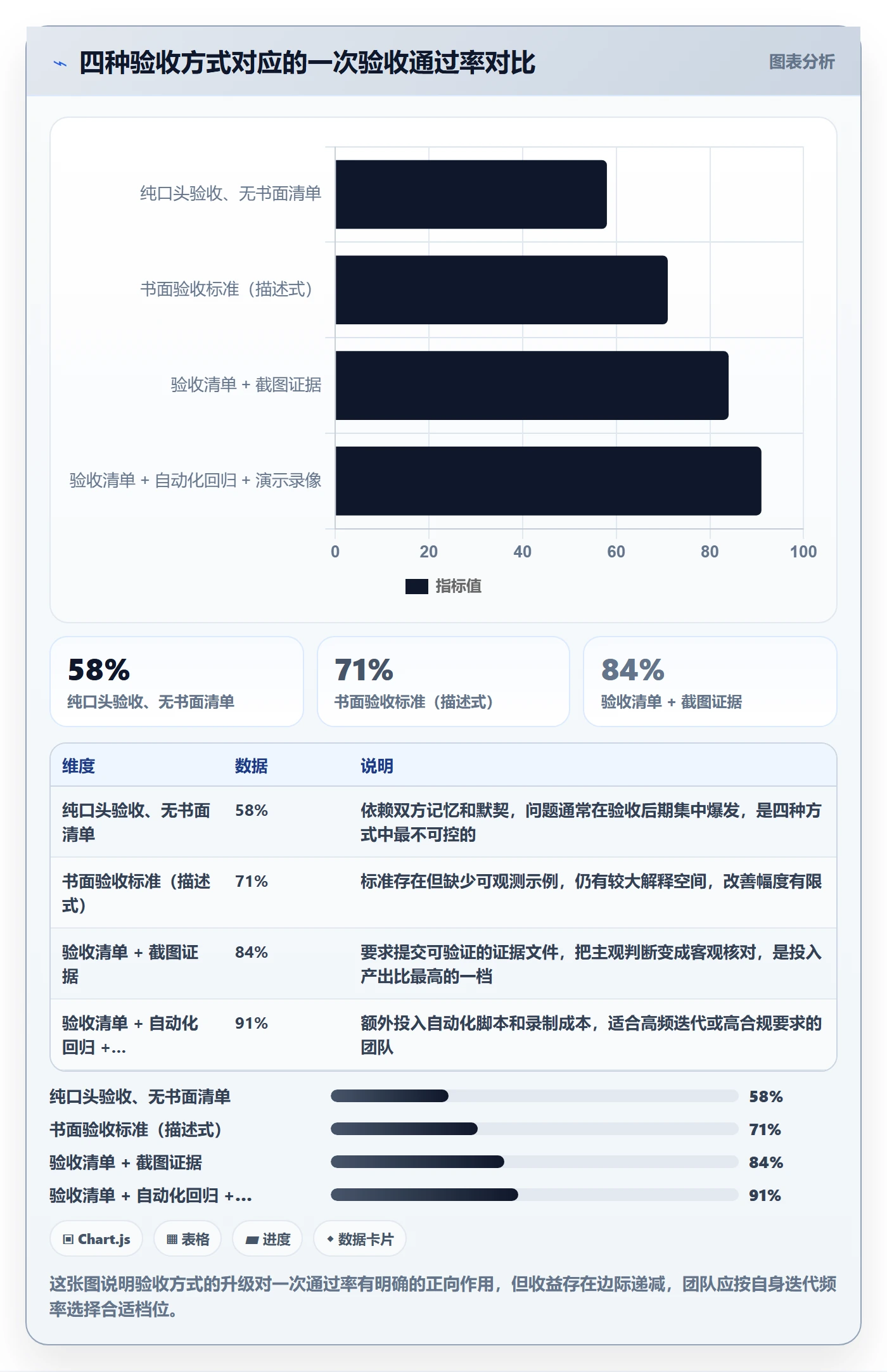 任务验收返工教程:产品经理数据分析,避坑指南