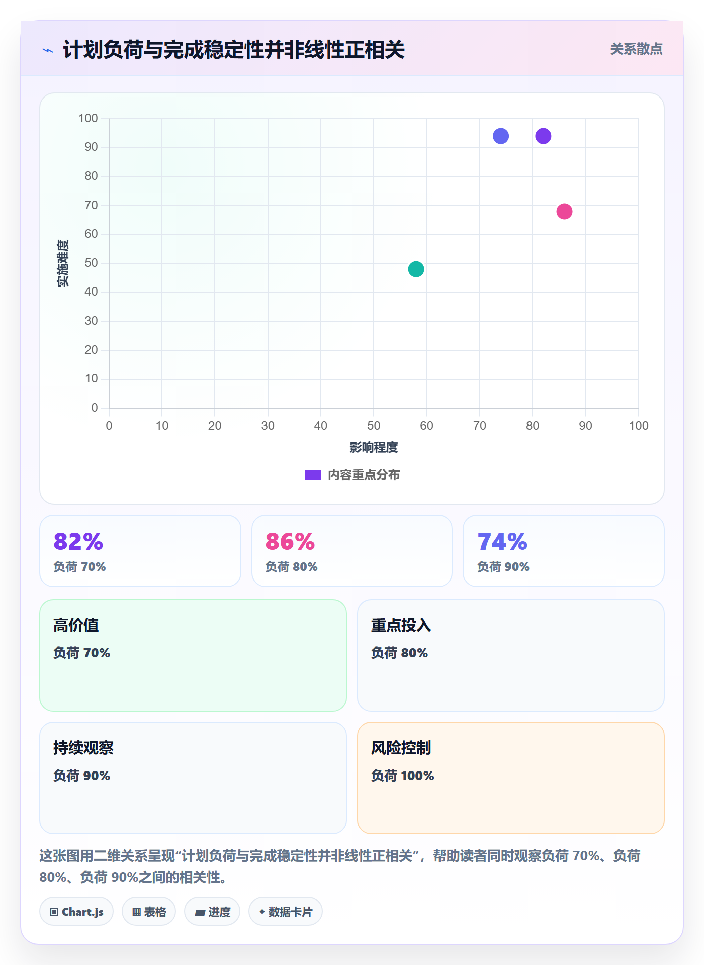 资源管理角色教程：研发团队制度设计，避坑指南