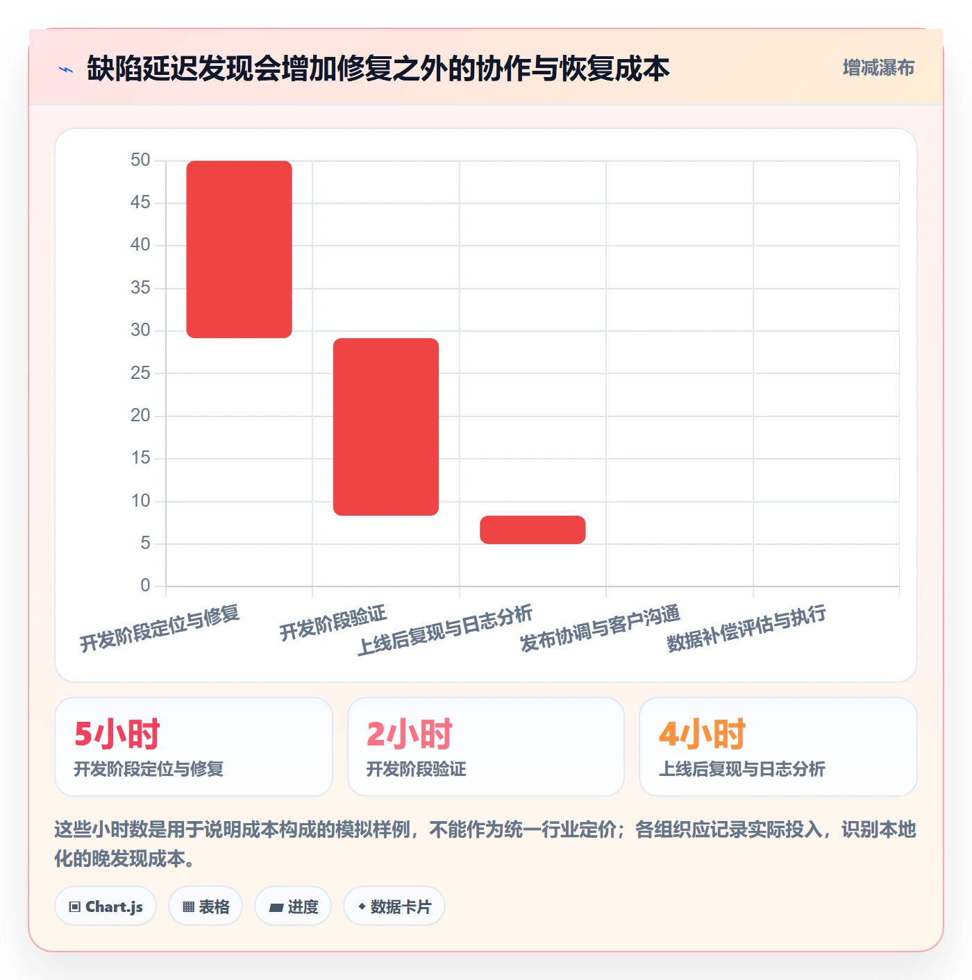 修复流程与规范:项目经理Bug / 缺陷入门指南关键指标
