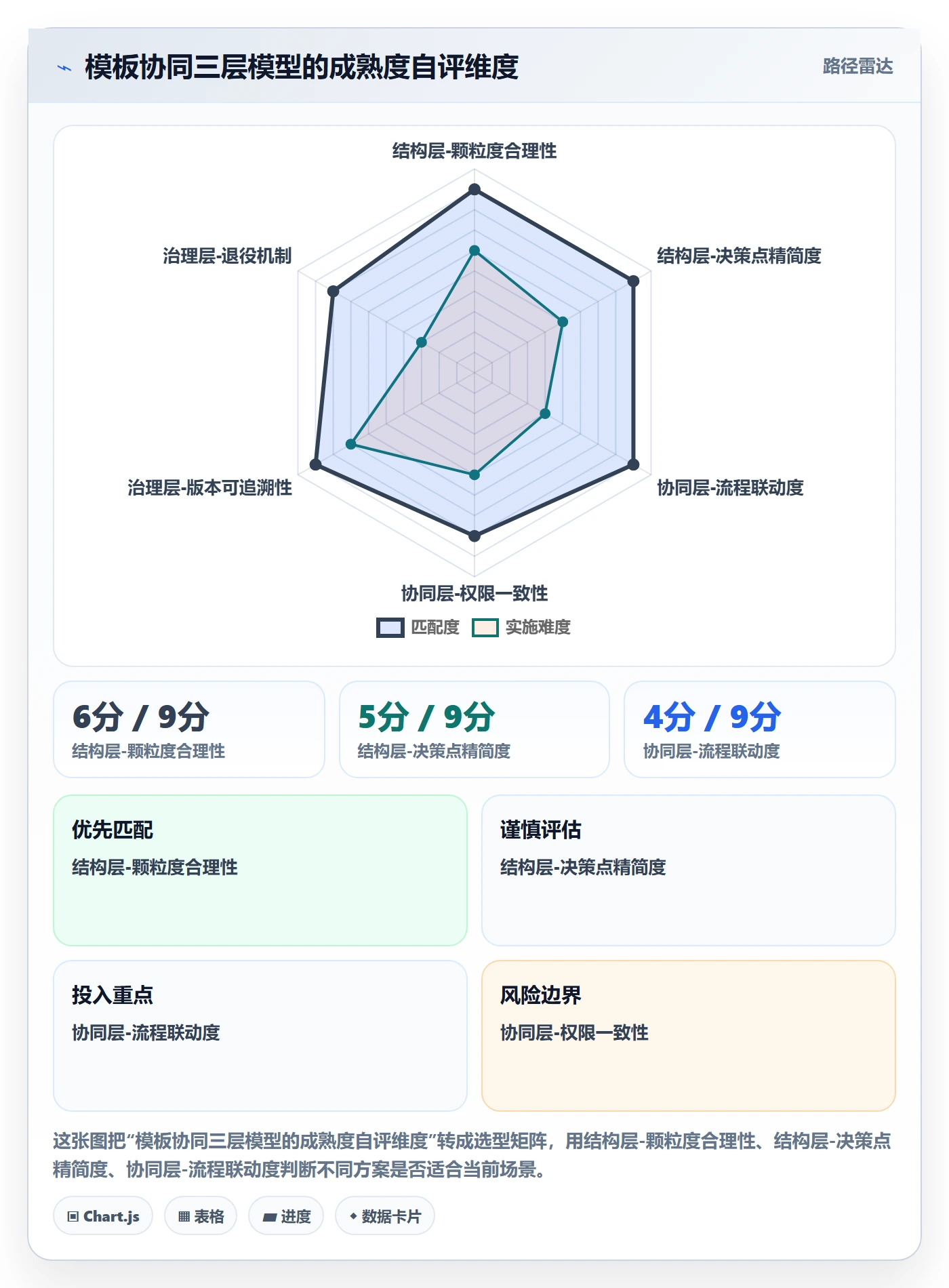 标准项目实操方法:产品经理提升项目模板效率的协同管理方法与模板