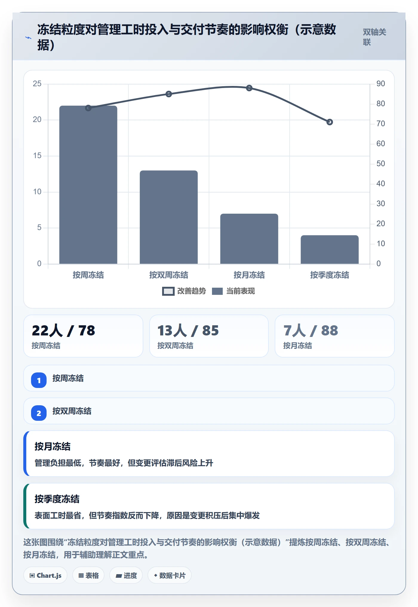 项目规划计划版本全流程:项目经理风险控制与一文讲清