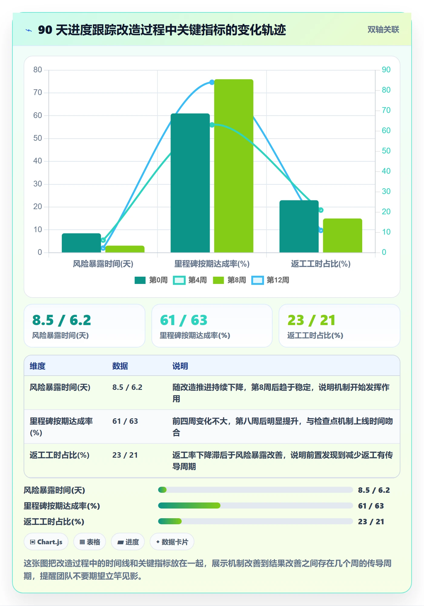 进度跟踪如何做好追踪?项目成员入门指南与操作步骤