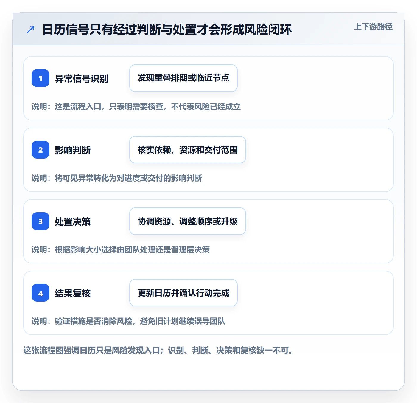 计划安排落地方案：企业管理者开展日历视图的风险控制案例解析