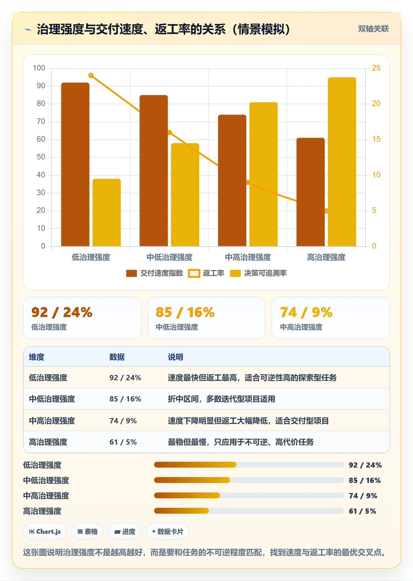 项目规划项目计划教程：项目成员制度设计，避坑指南