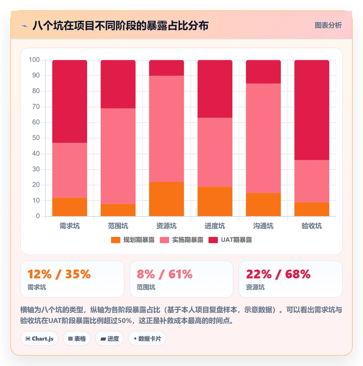 项目规划阶段计划教程:实施团队入门指南,避坑指南