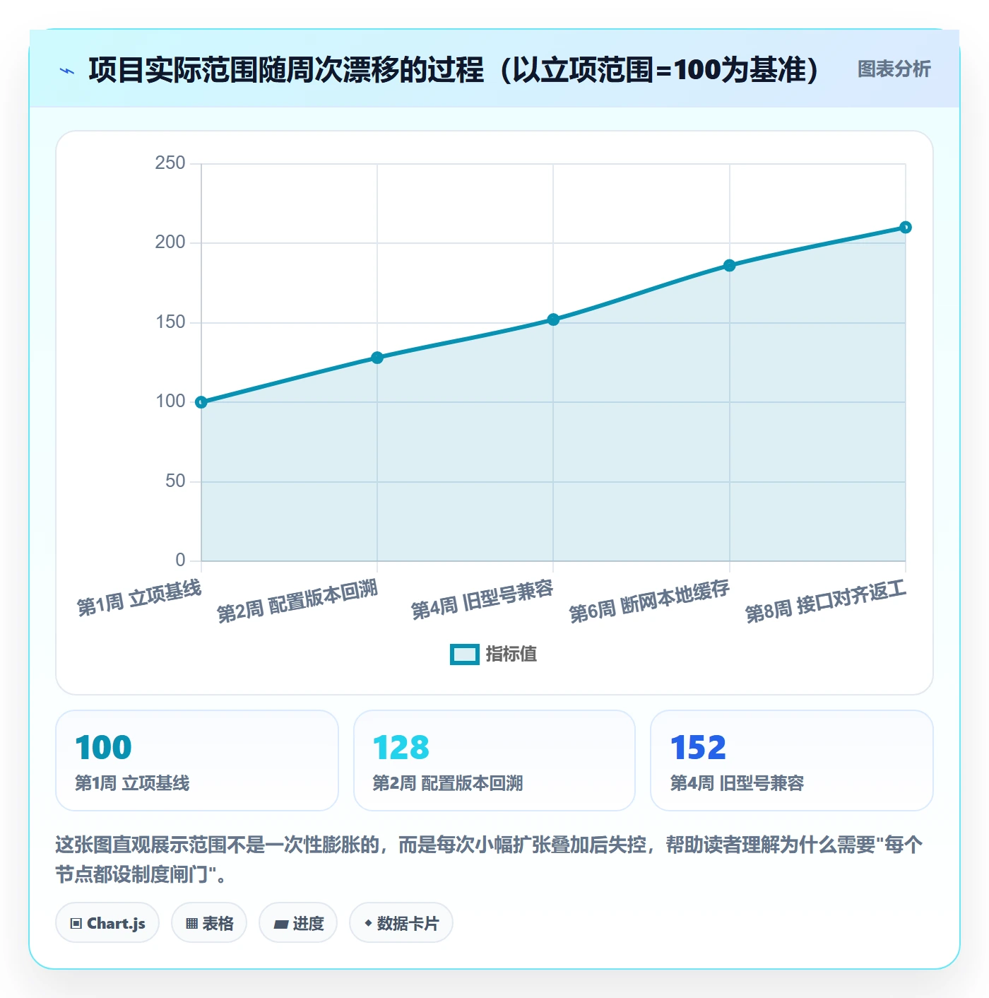 项目范围如何做好交付范围？跨部门团队制度设计与操作步骤
