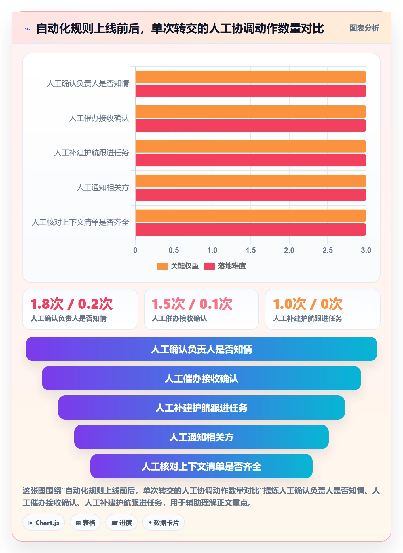 任务分派如何做好转交?研发团队效率提升与操作步骤