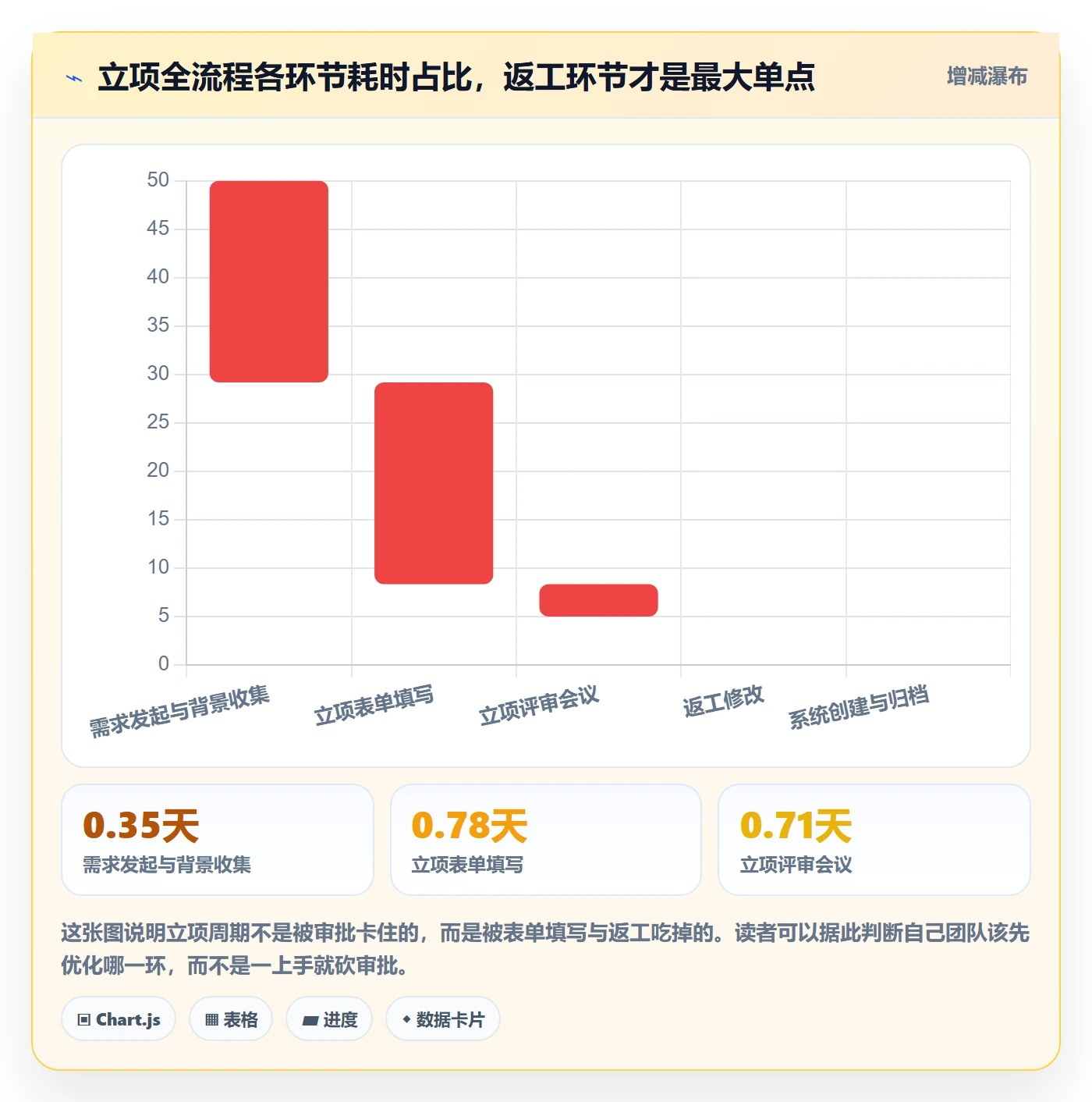 项目名称落地方案：研发团队开展项目立项的效率提升案例解析