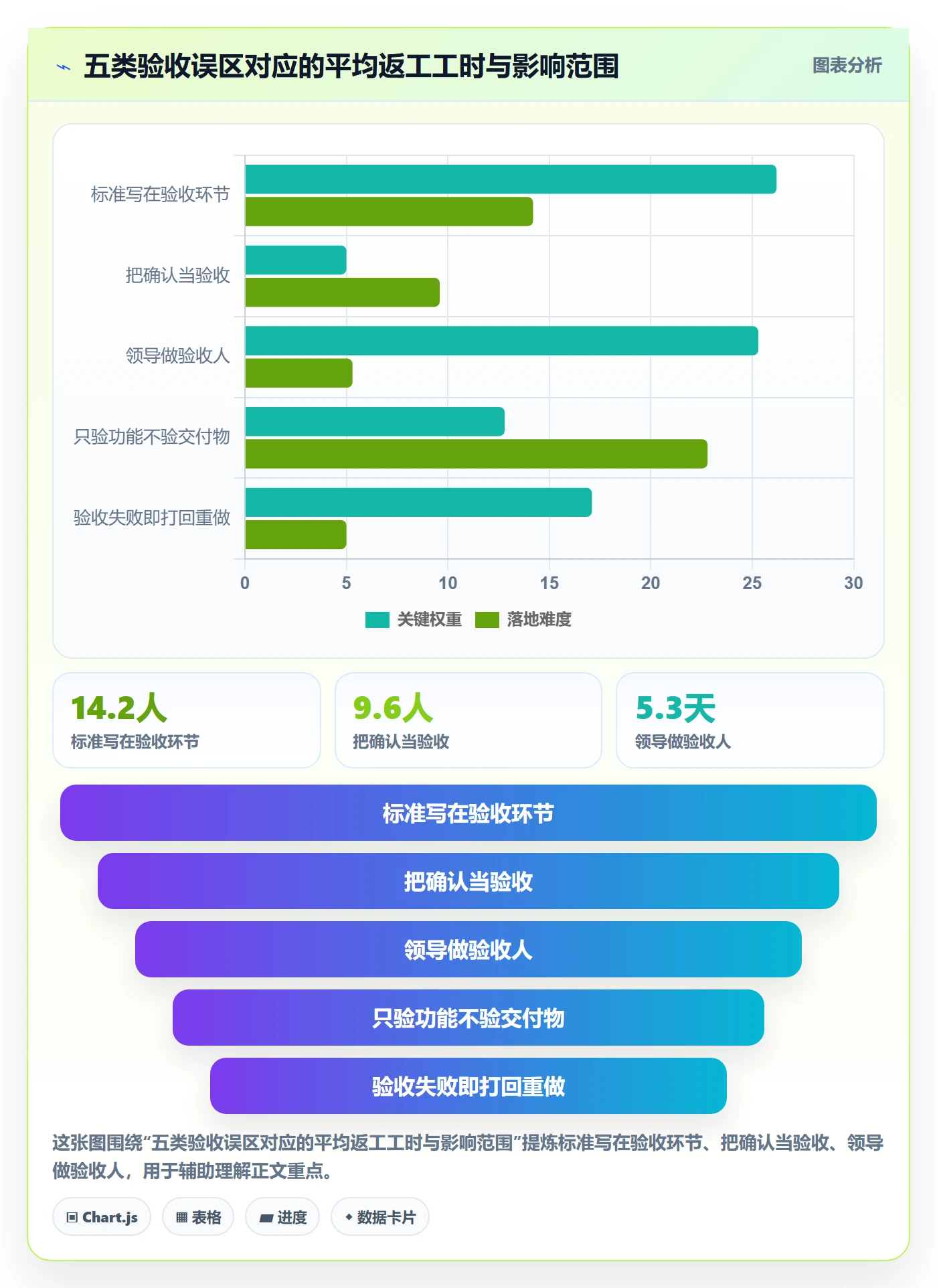 任务验收验收全流程:跨部门团队落地方案与一文讲清
