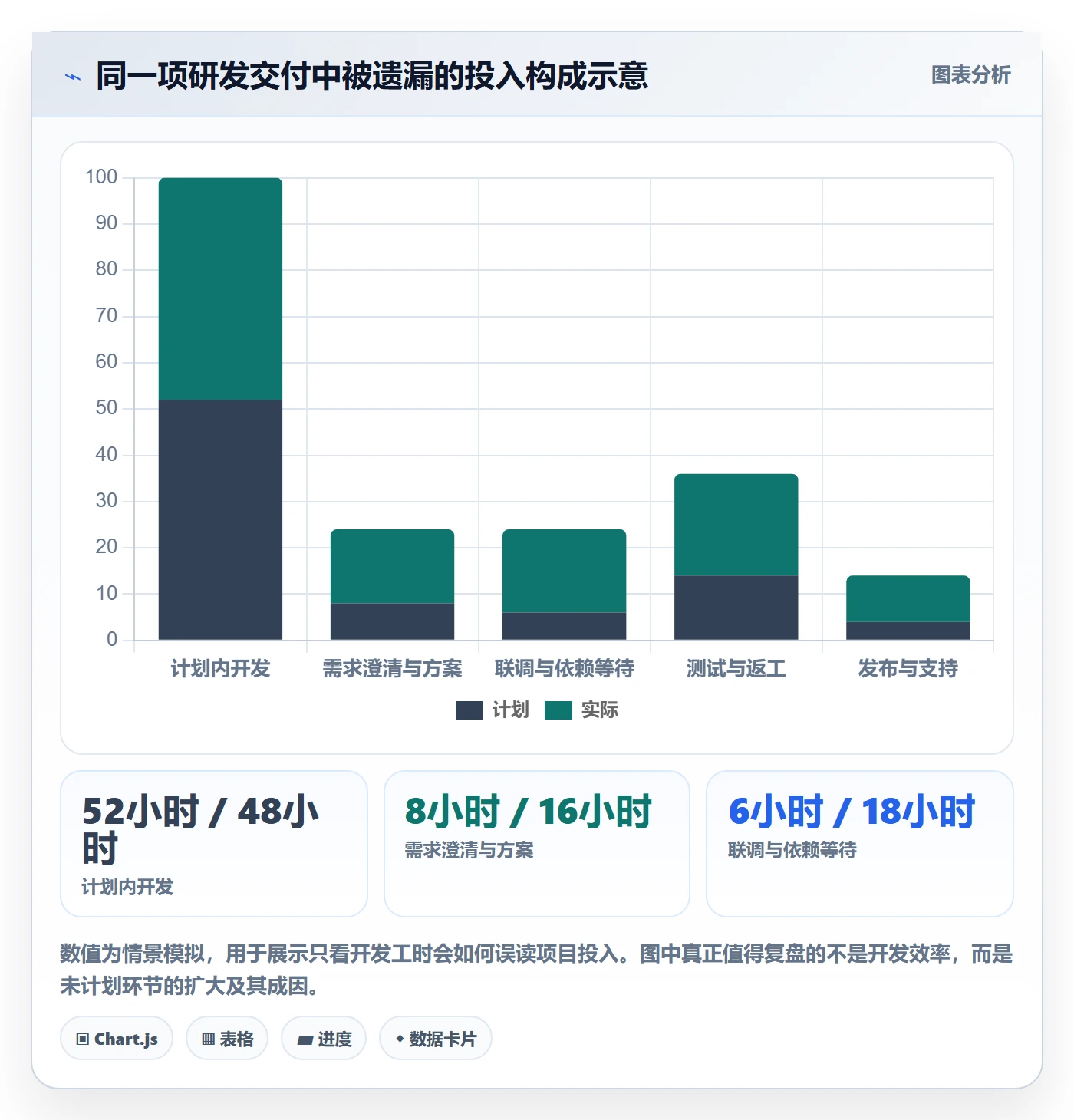 Timesheet流程与规范:研发团队工时表最佳实践关键指标