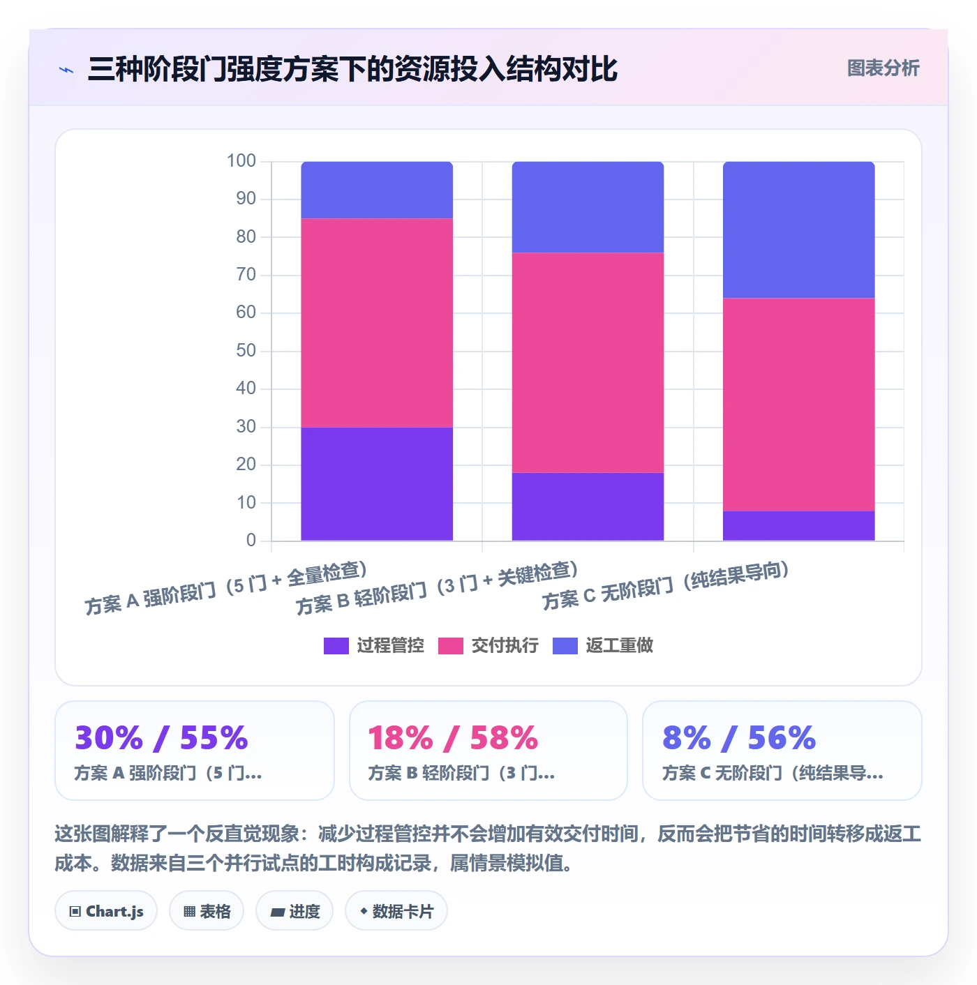 阶段进度管理指南:研发团队如何做好进度管理,效率提升全流程