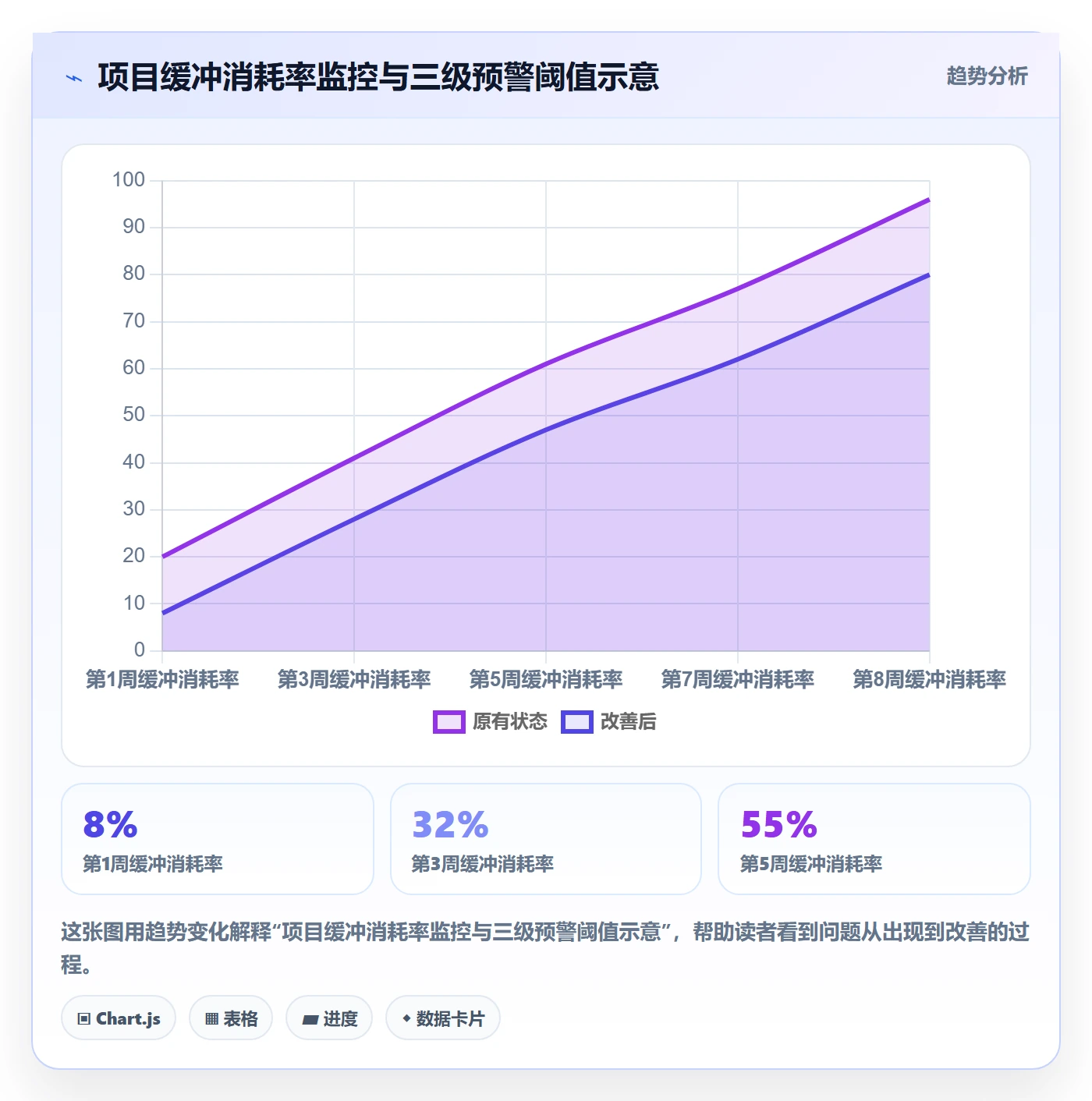 关键路径实操方法:产品经理提升任务依赖效率的流程优化方法与模板