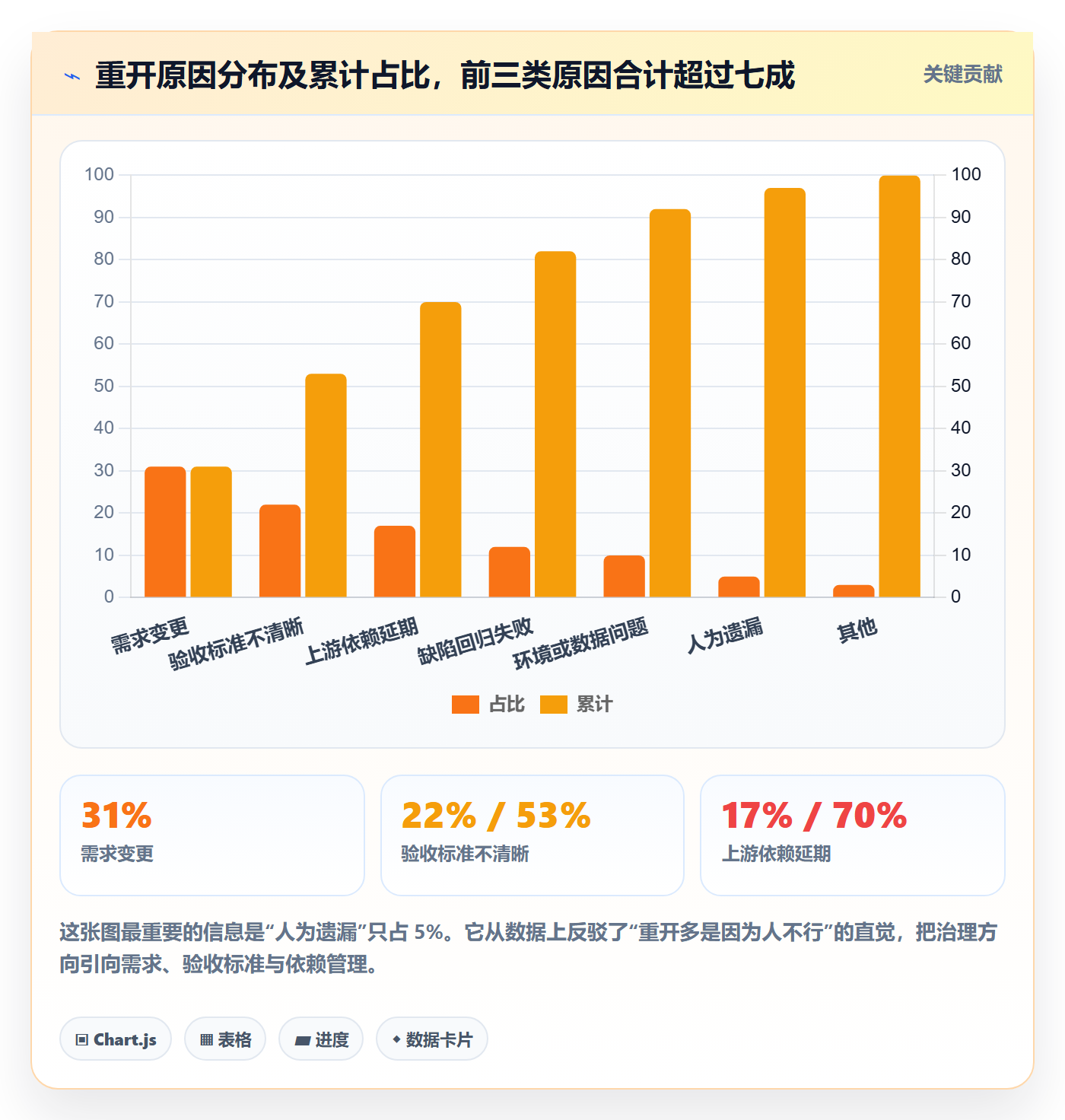 任务执行如何做好重开?项目成员数据分析与操作步骤