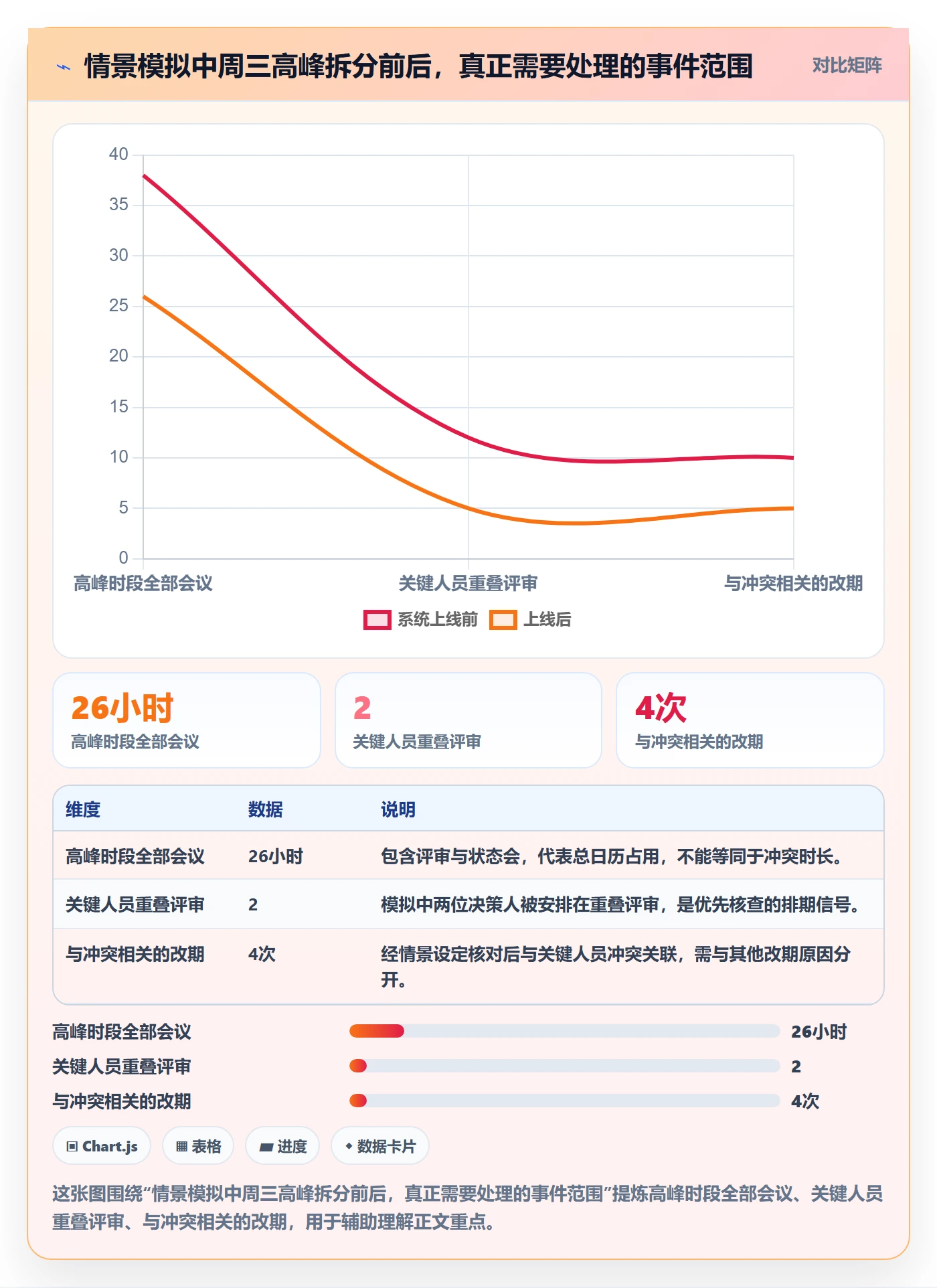 周视图最佳实践：跨部门团队日历视图数据分析，常见问题