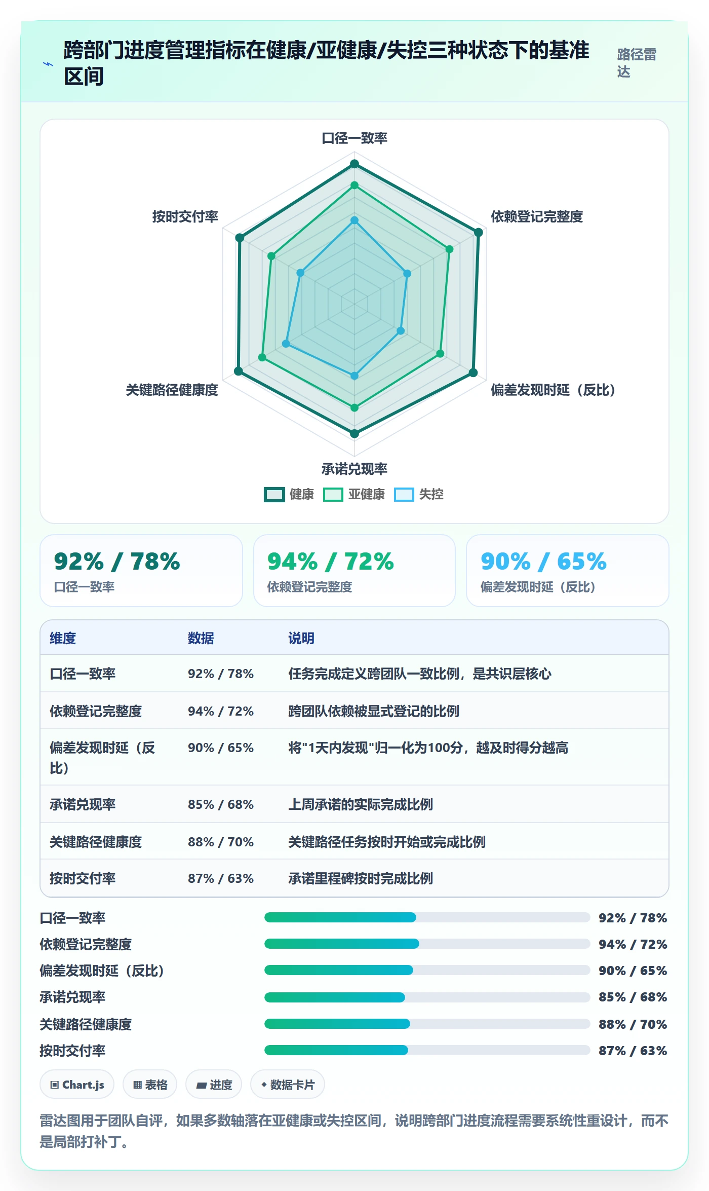 计划进度流程与规范:跨部门团队进度管理流程优化关键指标