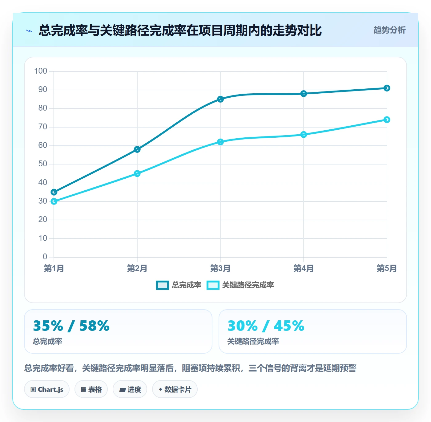 进度管理完成率教程：管理层效率提升，避坑指南