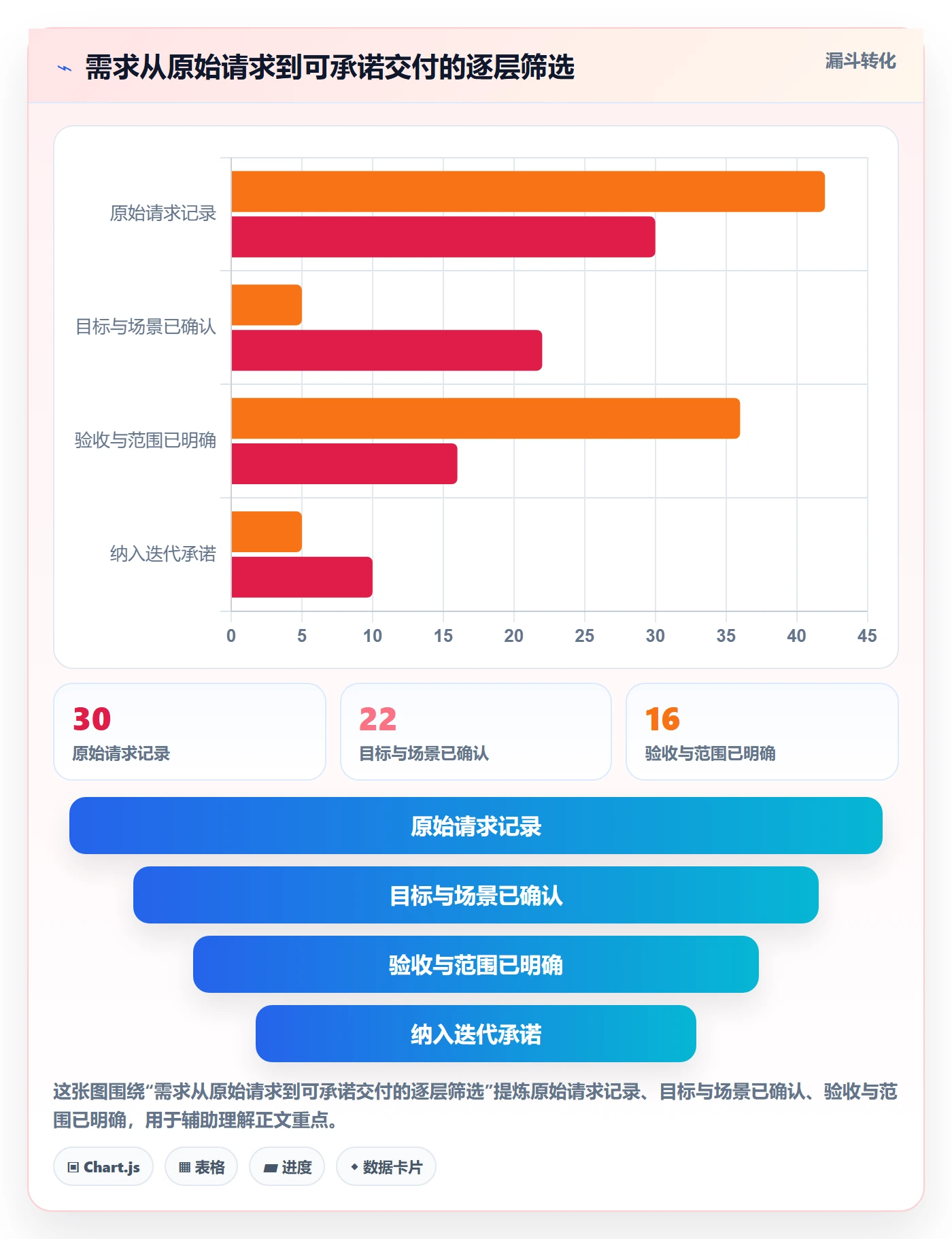 需求拆解最佳实践:项目经理需求管理实操方法,常见问题