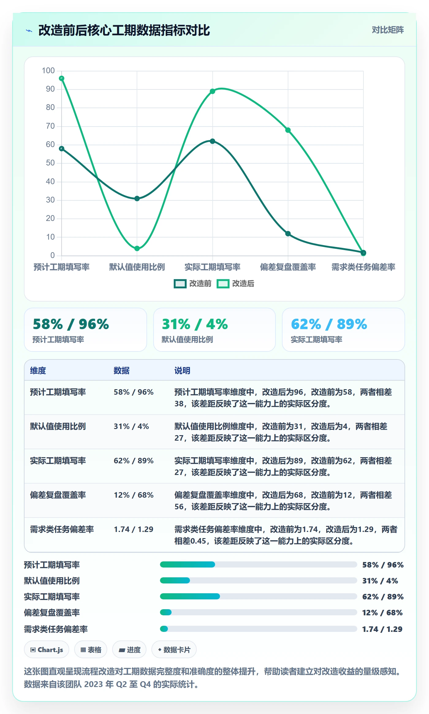 预计工期最佳实践：项目经理任务属性流程优化，常见问题
