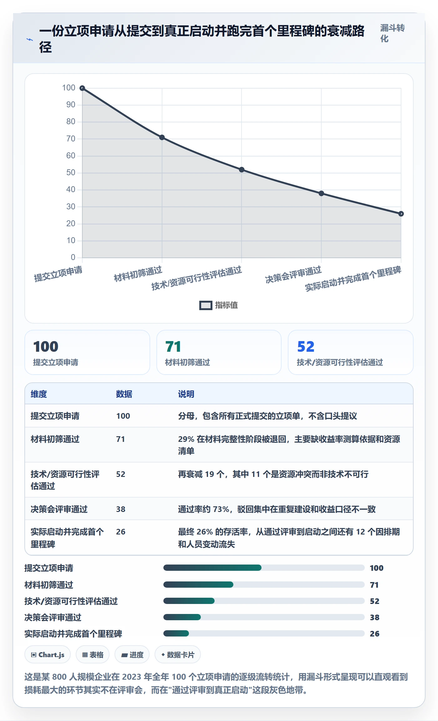 立项流程与规范:项目成员项目立项入门指南关键指标