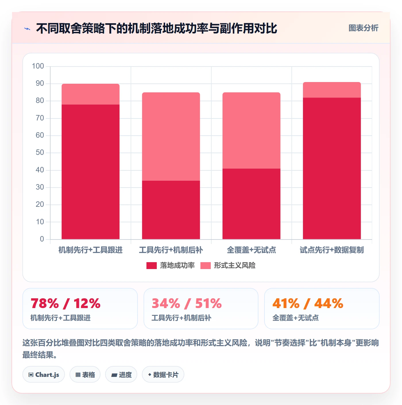 任务进度落地方案:PMO开展进度管理的协同管理案例解析