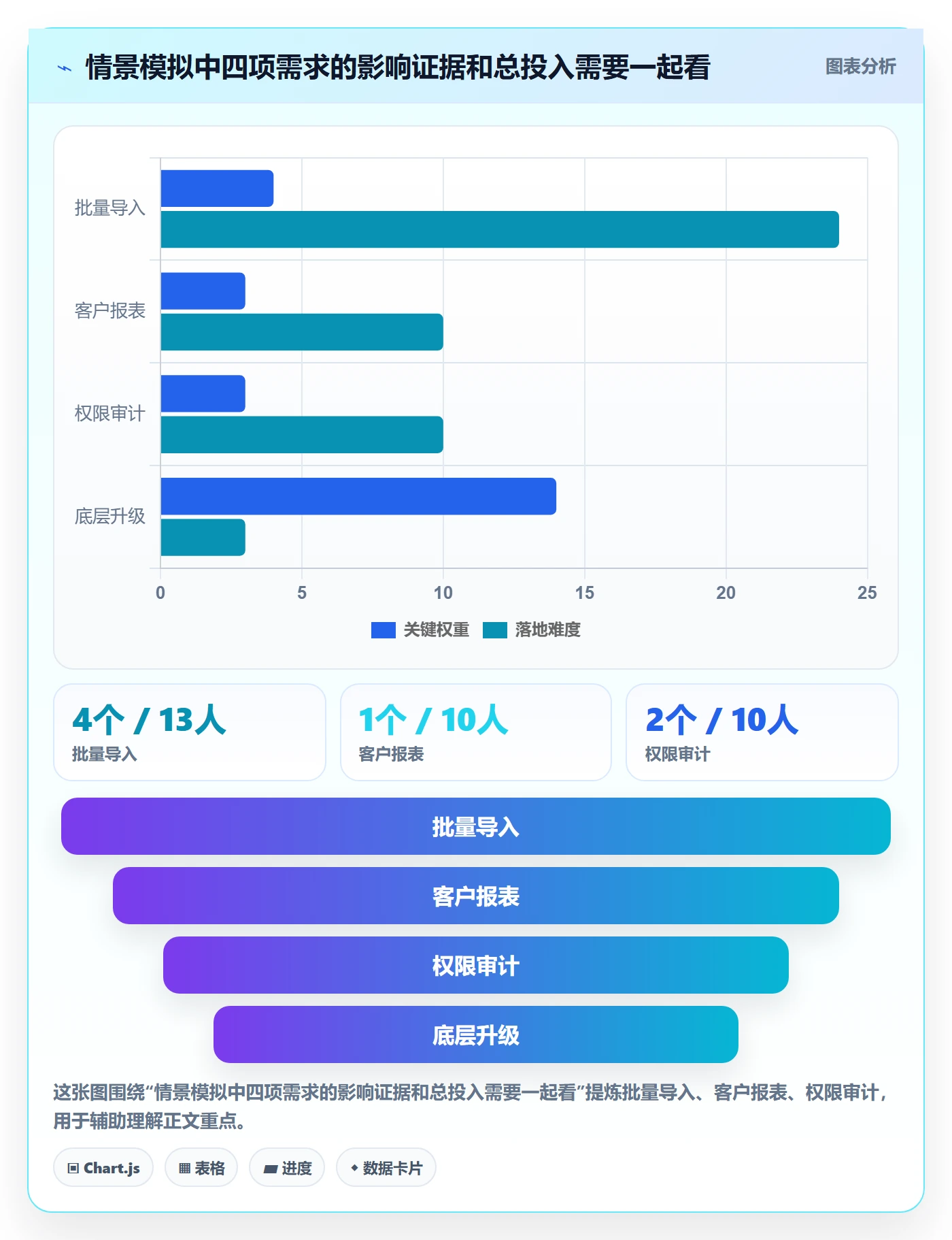 需求管理如何做好需求优先级?实施团队落地方案与操作步骤