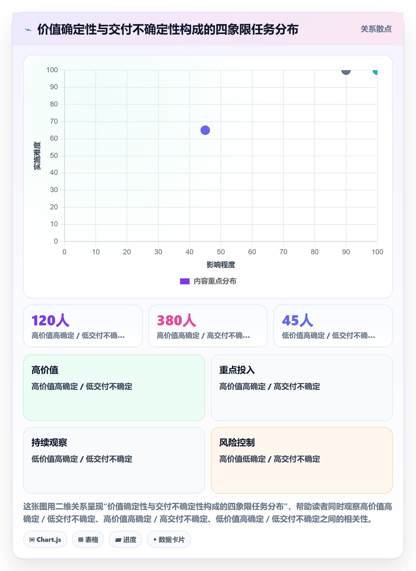 优先级管理指南:研发团队如何做好任务属性,风险控制全流程