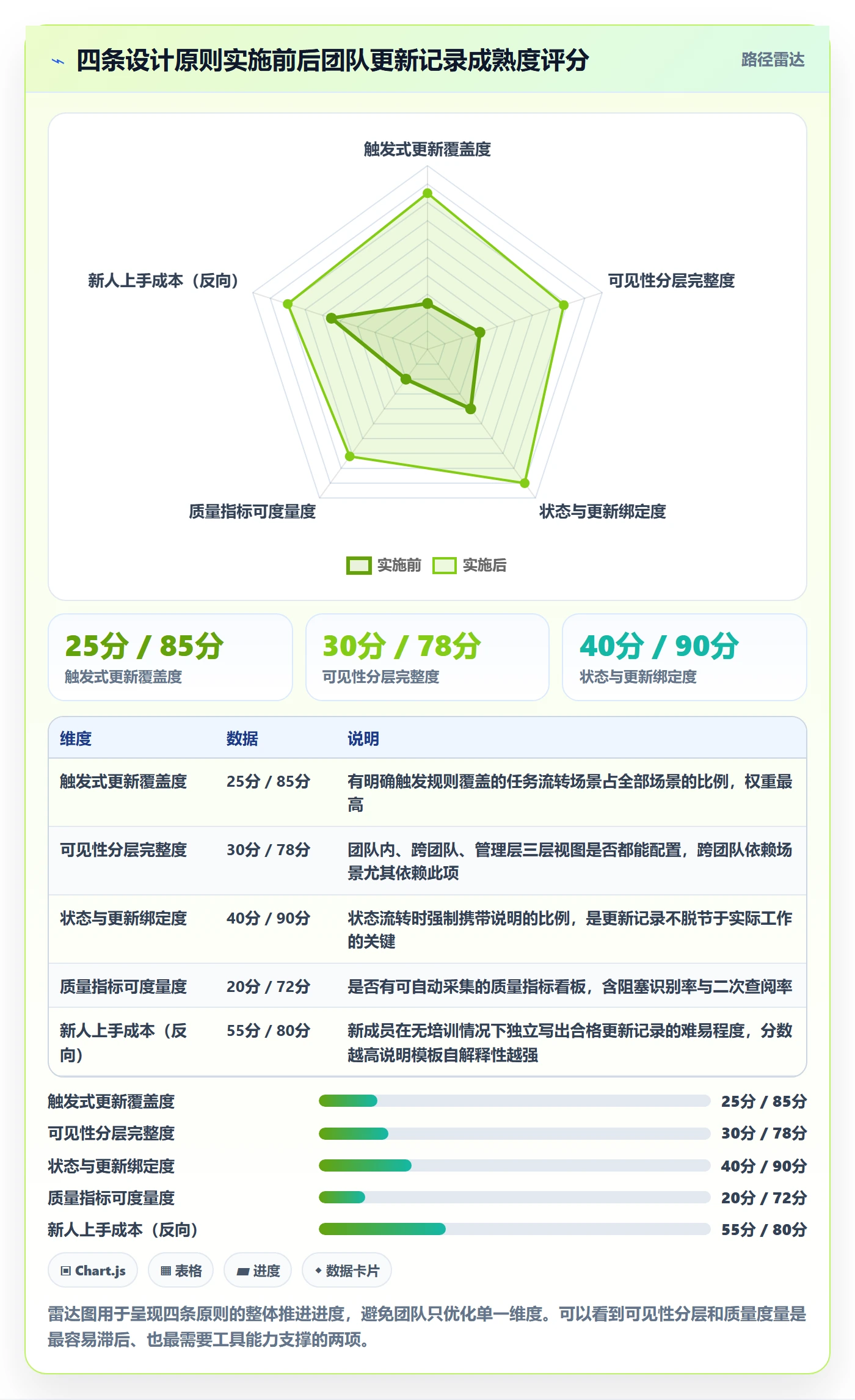 更新记录落地方案:研发团队开展进度跟踪的实操方法案例解析