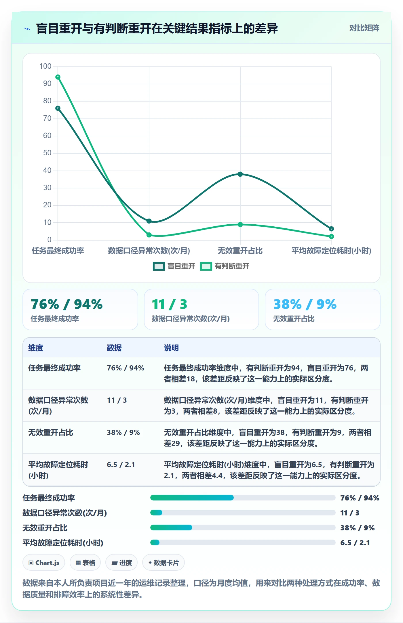 任务执行如何做好重开？项目负责人数据分析与操作步骤